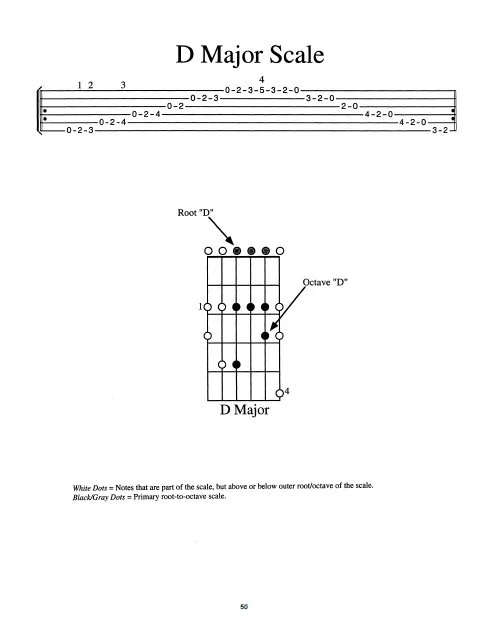 Guitar D Major Scale.jpg
