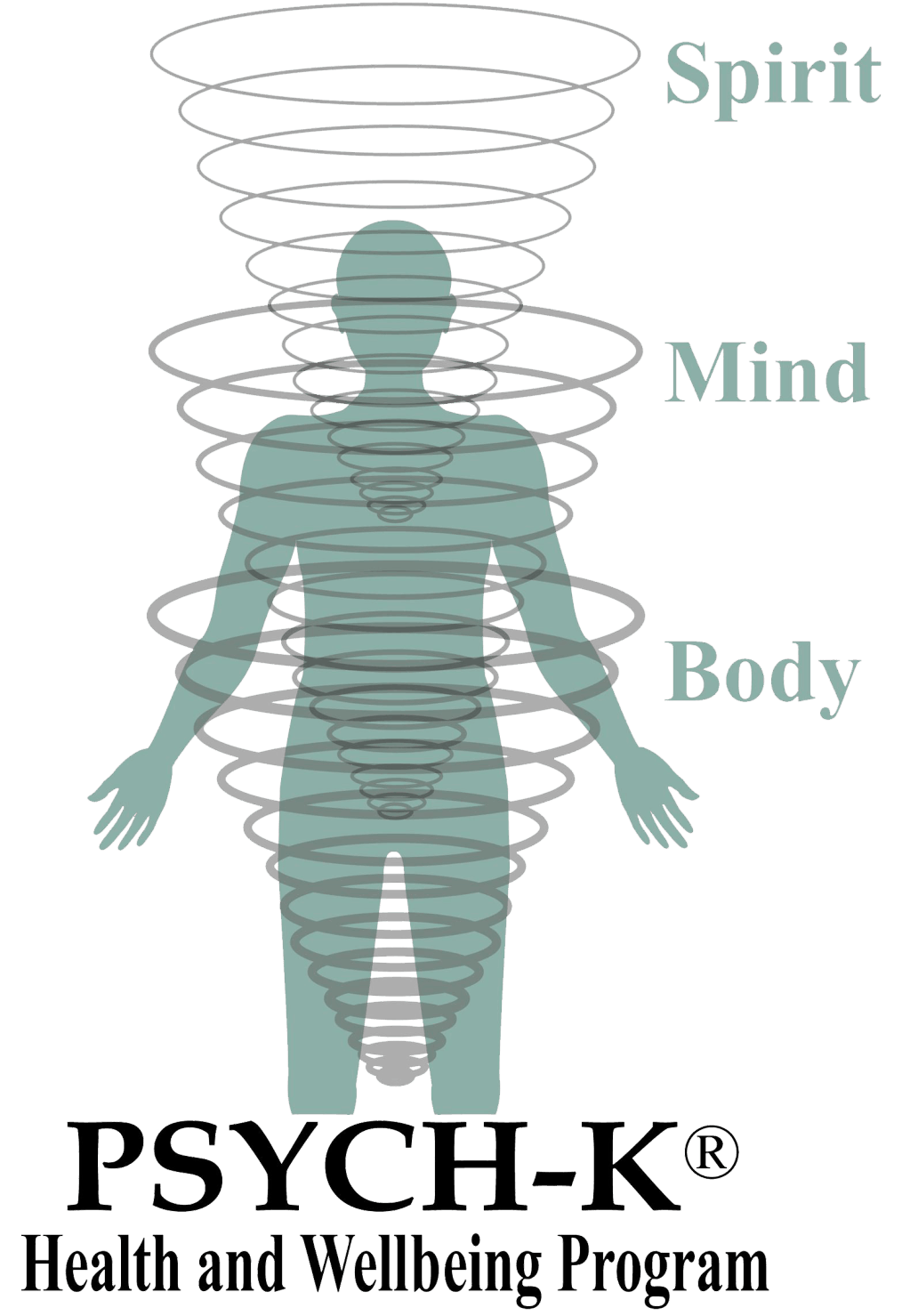 Une silhouette humaine avec des cercles concentriques représentant l'esprit, le corps et l'esprit, avec des étiquettes indiquant 'Spirit', 'Mind' et 'Body'. En bas, le texte 'PSYCH-K® Health and Wellbeing Program'.