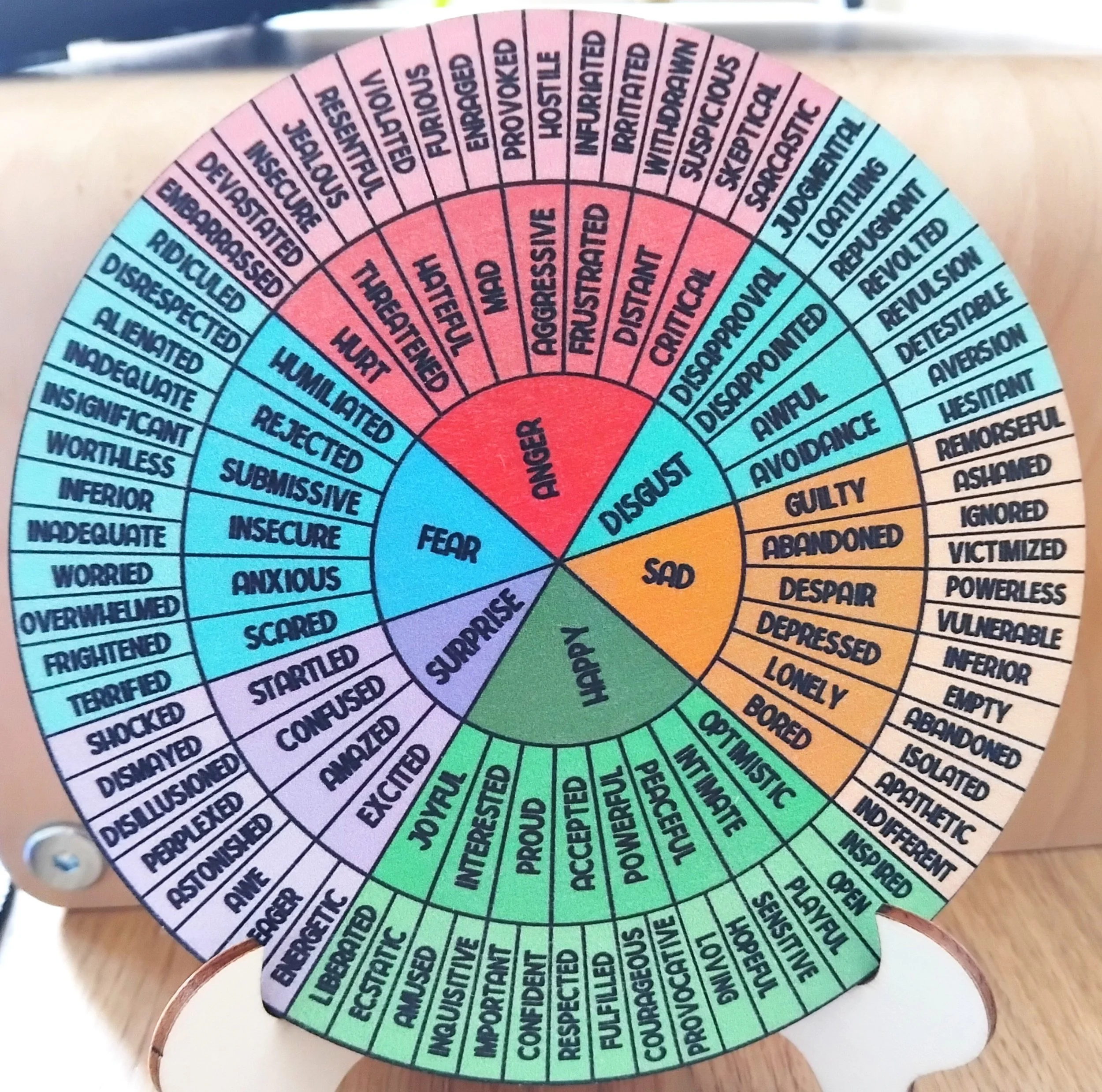 Emotion wheel
