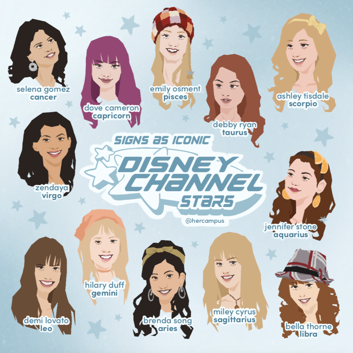 Signs as Iconic Disney Channel Stars