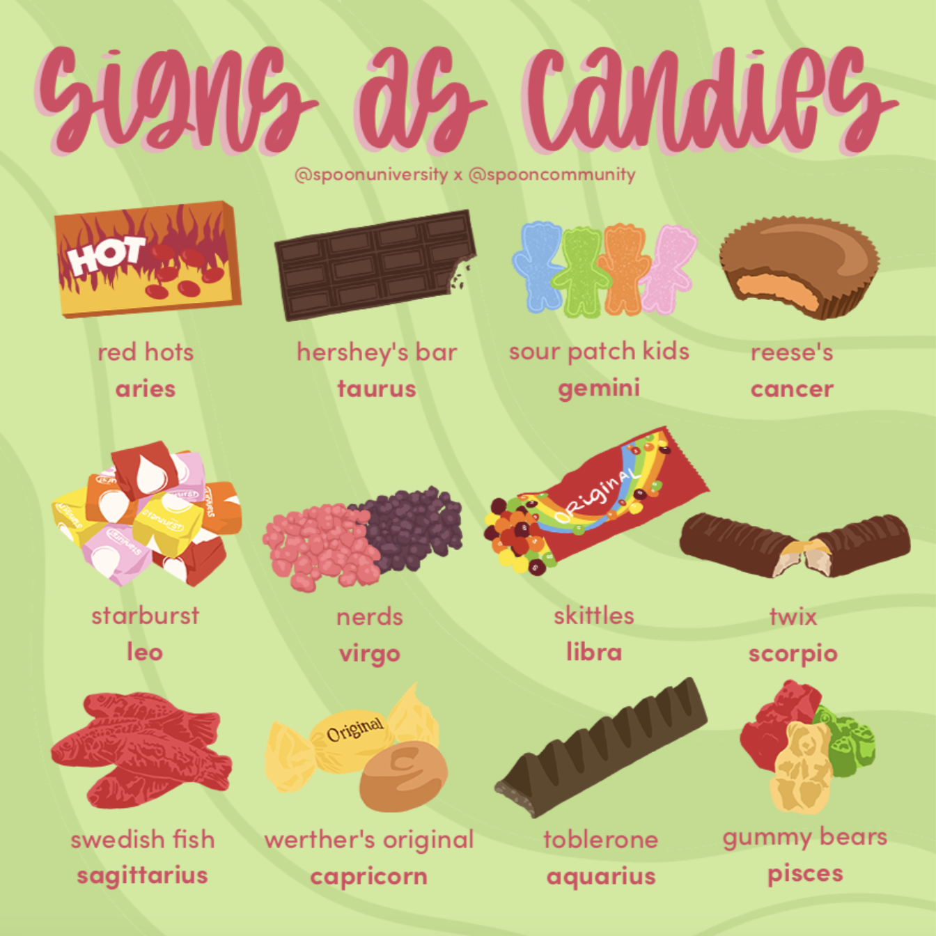 Signs as Candies
