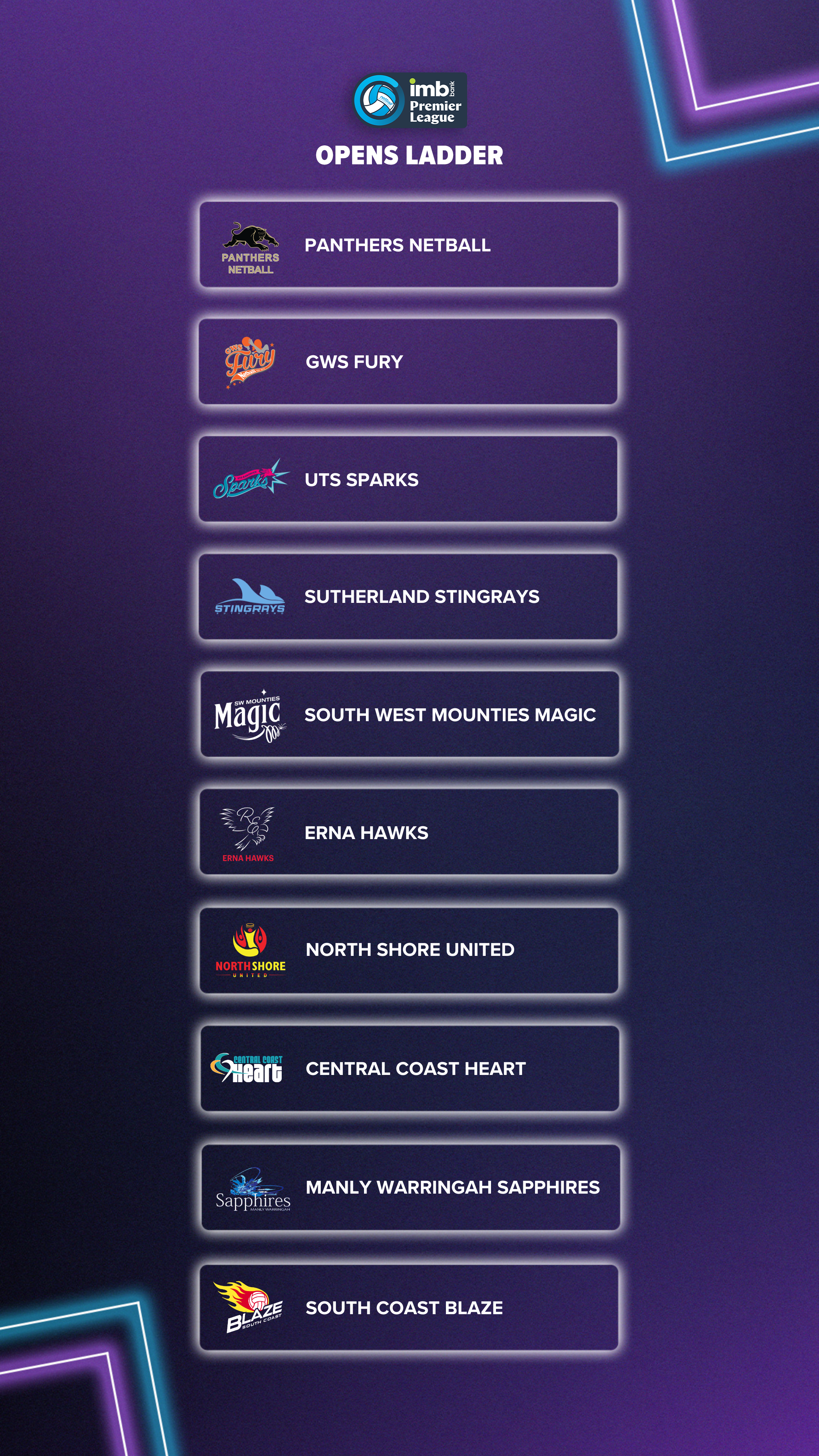 PL Ladder.png