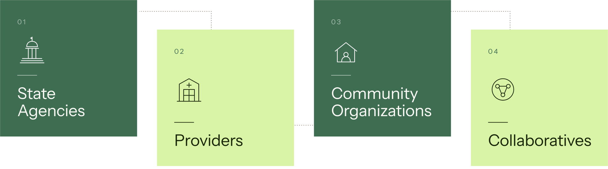 Rural Health Ecosystem Graph