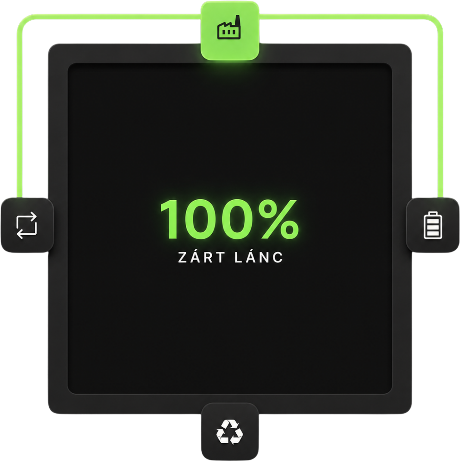 On a digital screen, the number '100%' is displayed in bright green, with the words 'ZÁRT LÁNC' below it, indicating a full charge or completion in Hungarian.