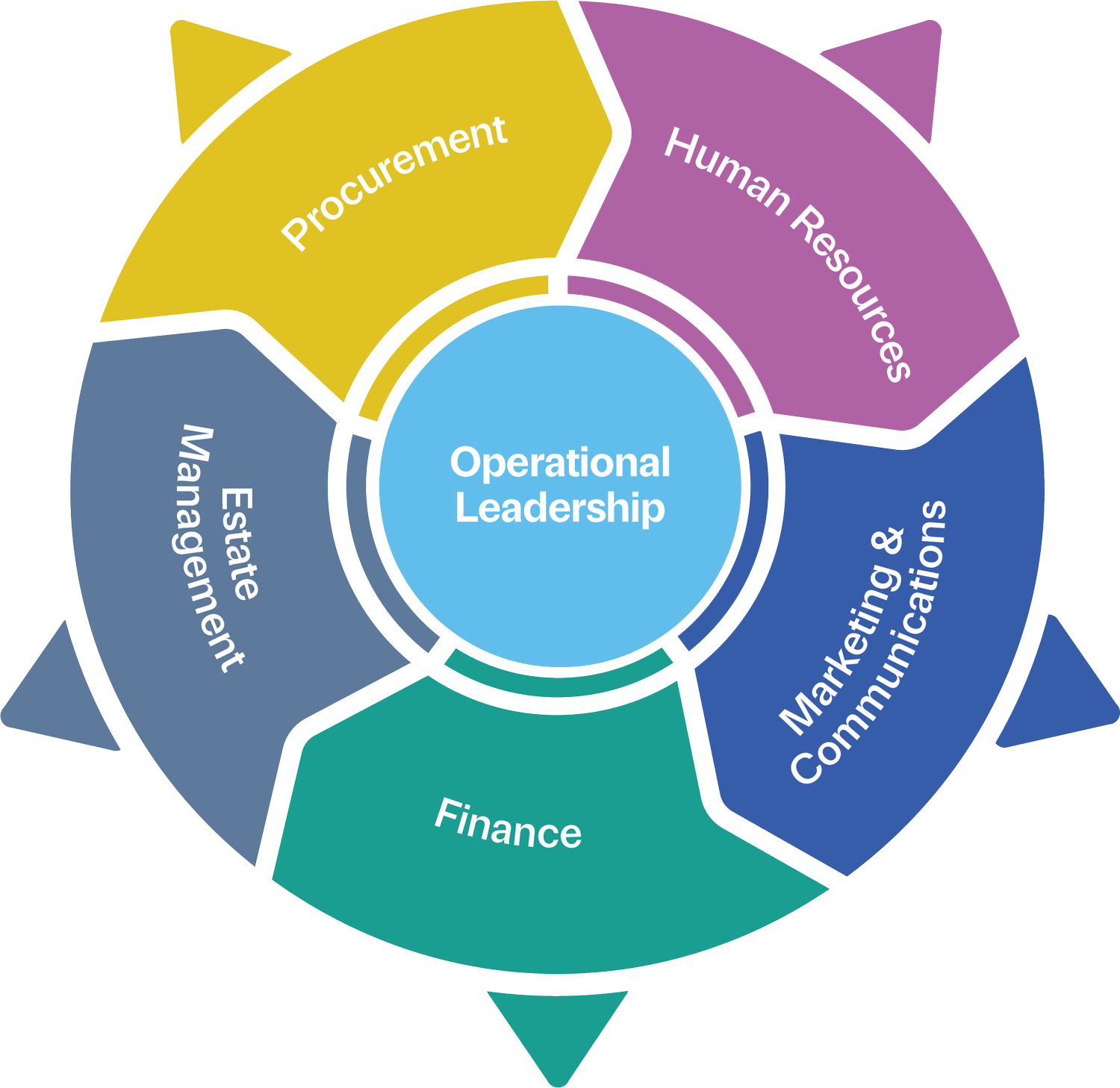 Employer Guidance and resources — ISBL