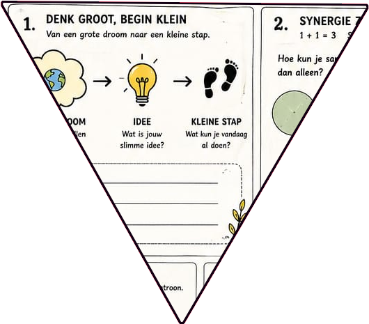 Educatieve poster en visuele mindmap, ontworpen om complexe informatie helder, speels en overzichtelijk over te brengen.