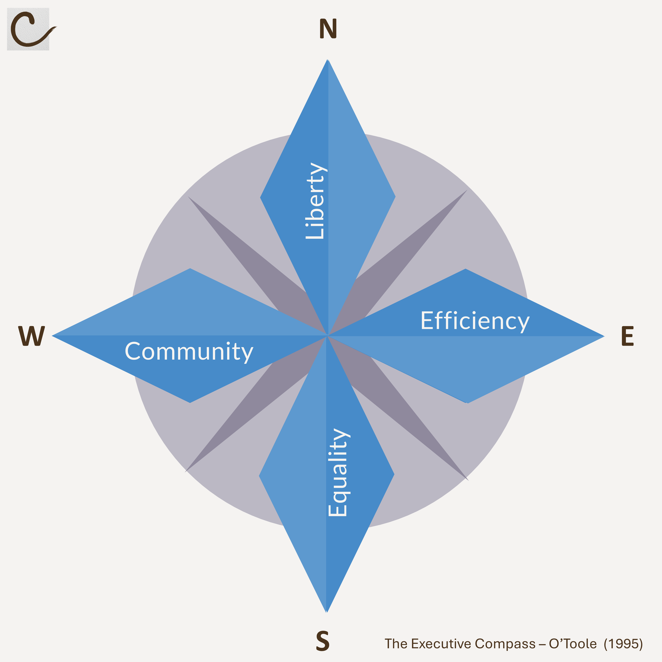 Simplicity Beyond Complexity: Why the Best Leaders Don't Skip the Messy Middle