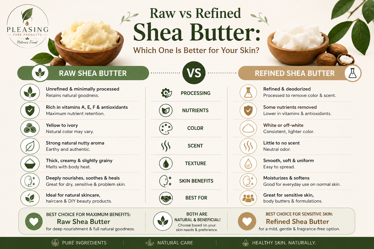 Raw vs Refined Shea Butter: Which One Is Better for Your Skin?