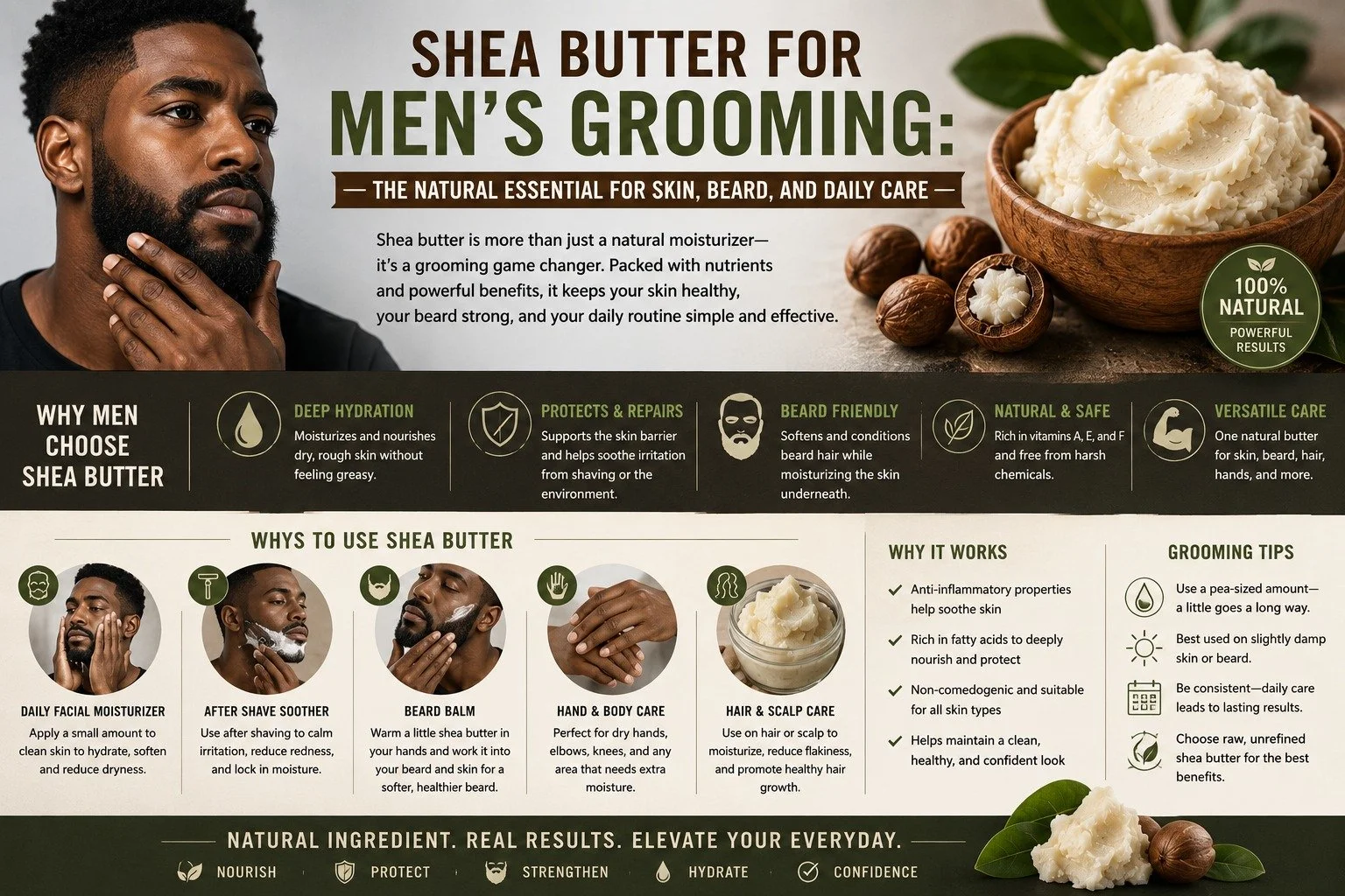 Shea Butter for Men’s Grooming: The Natural Essential for Skin, Beard, and Daily Care