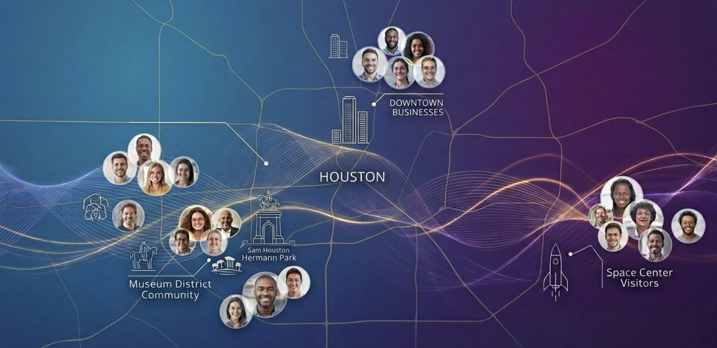 A digital map highlighting Houston with various community groups, downtown businesses, and space center visitors, illustrated with photos of diverse people connected by colorful lines.