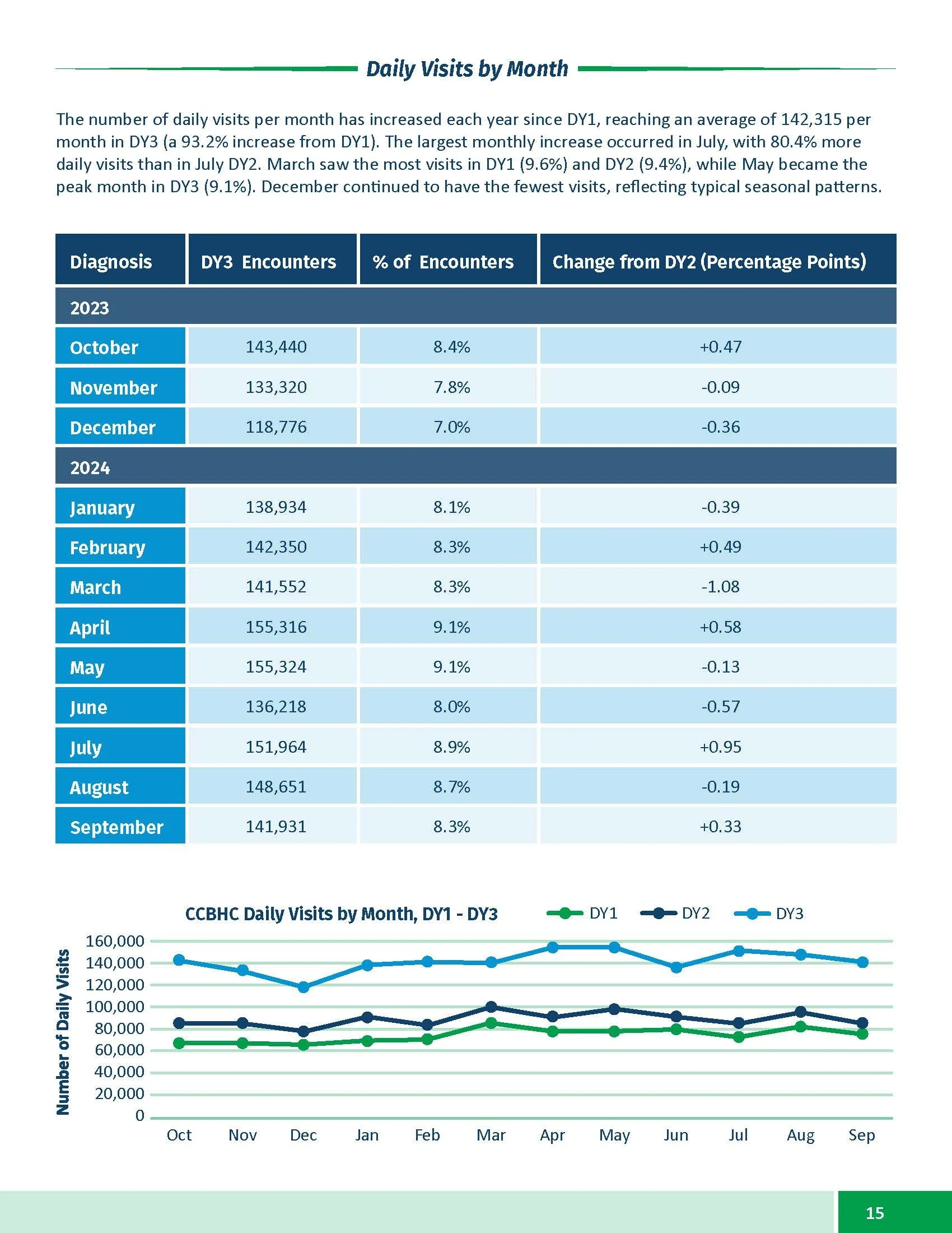 CCBHC Annual Report 2025_Page_15.jpg