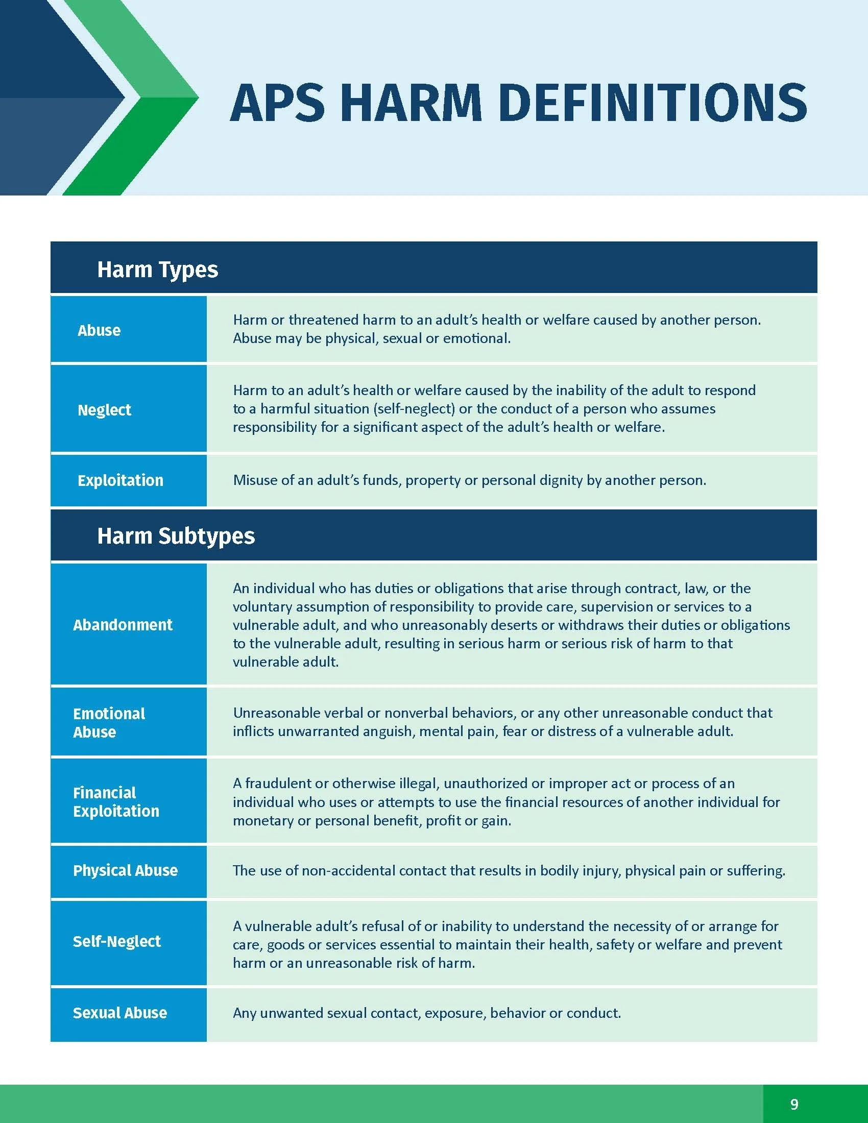 Adult Protective Services Annual Report 2025_Page_09.jpg