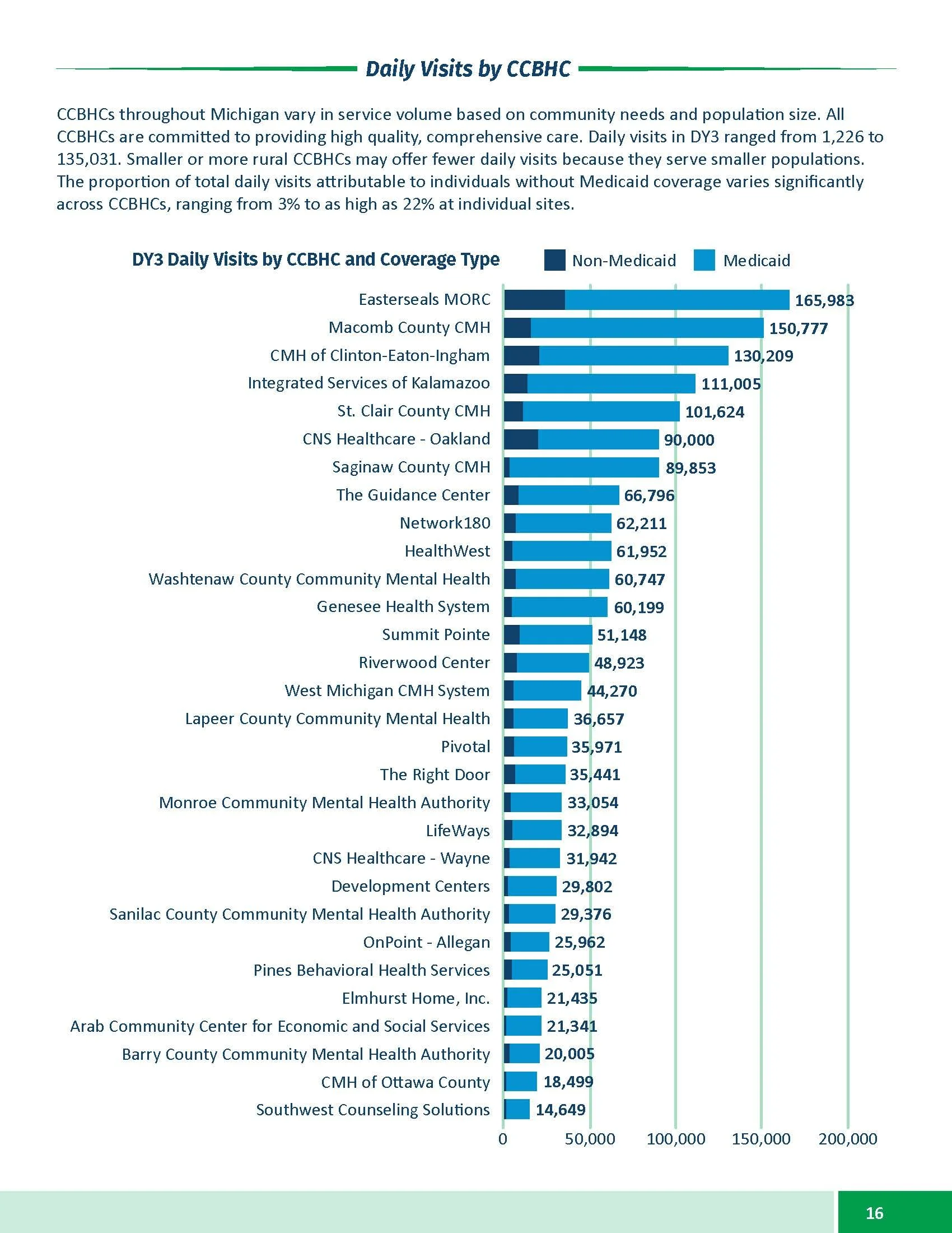 CCBHC Annual Report 2025_Page_16.jpg
