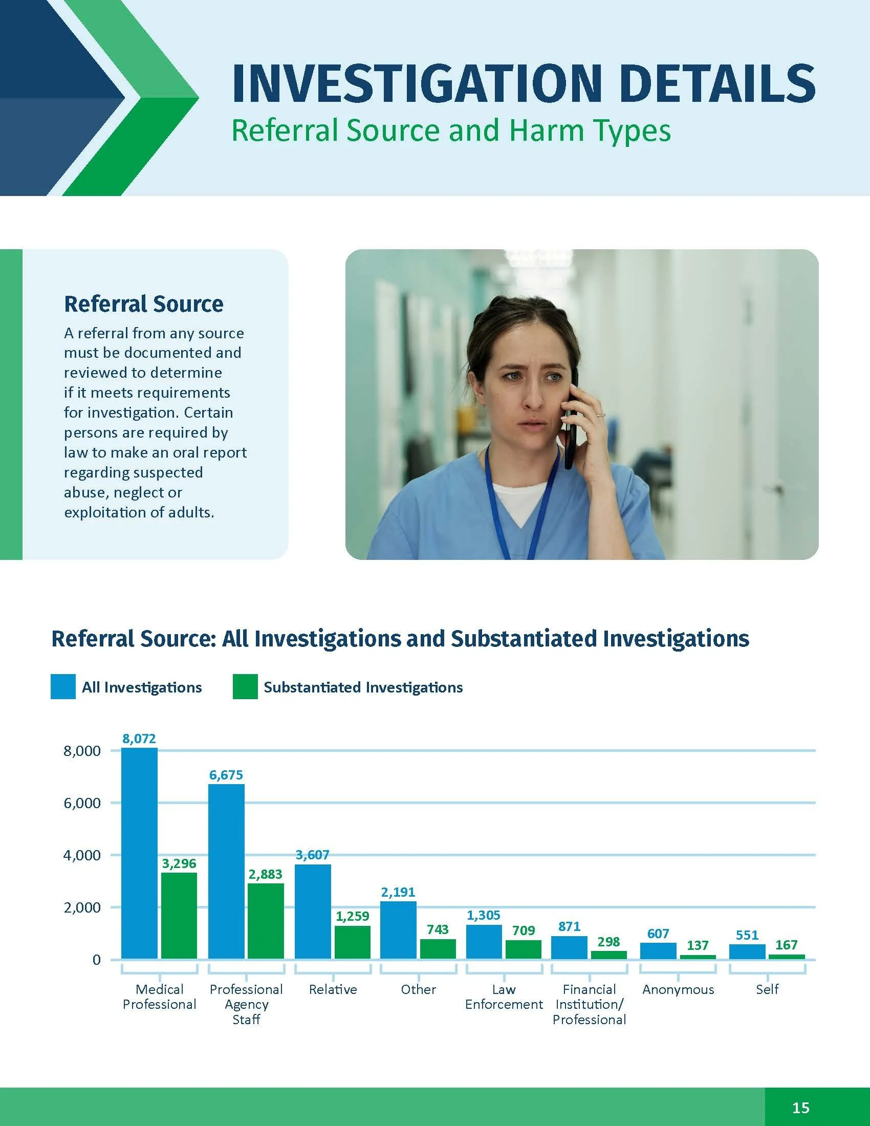 Adult Protective Services Annual Report 2025_Page_15.jpg