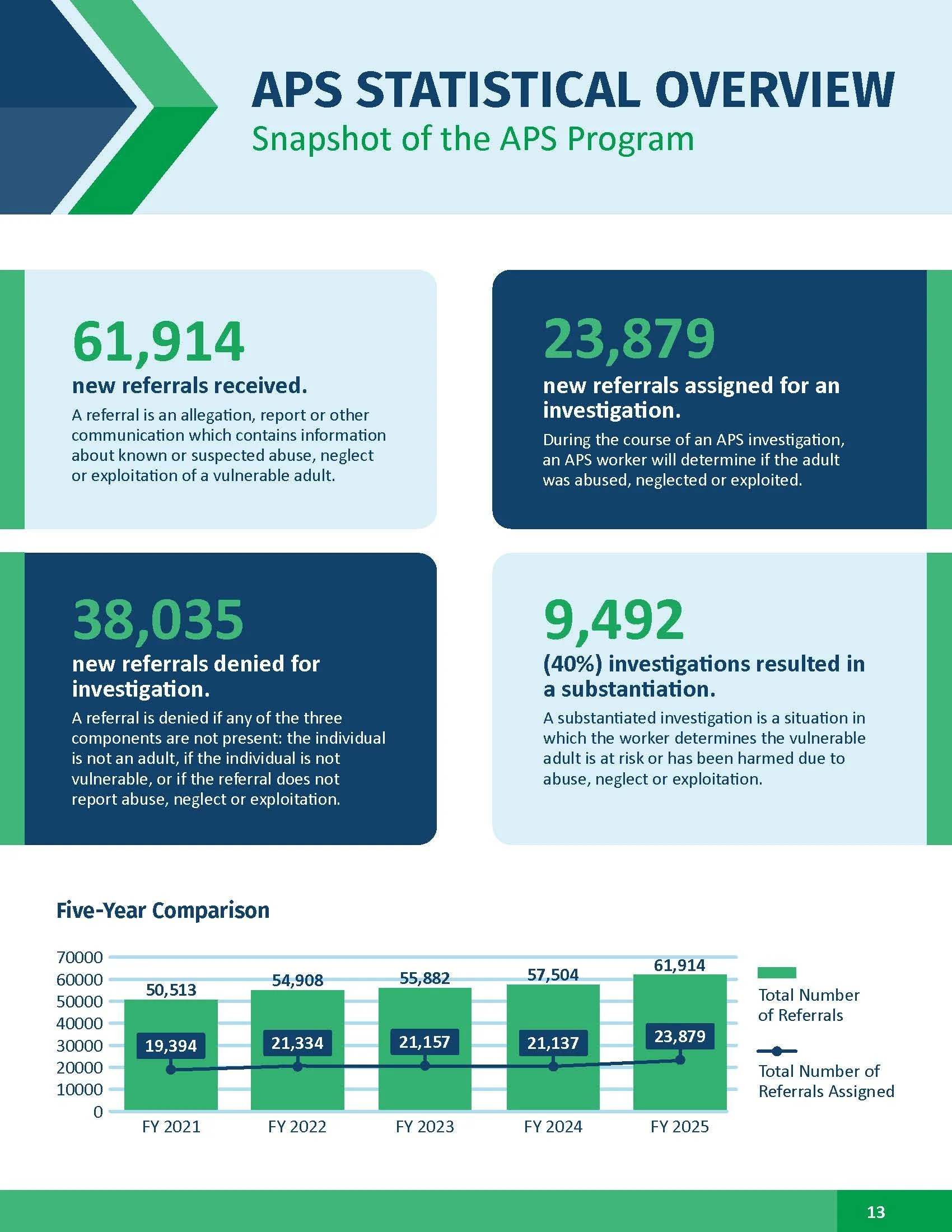Adult Protective Services Annual Report 2025_Page_13.jpg