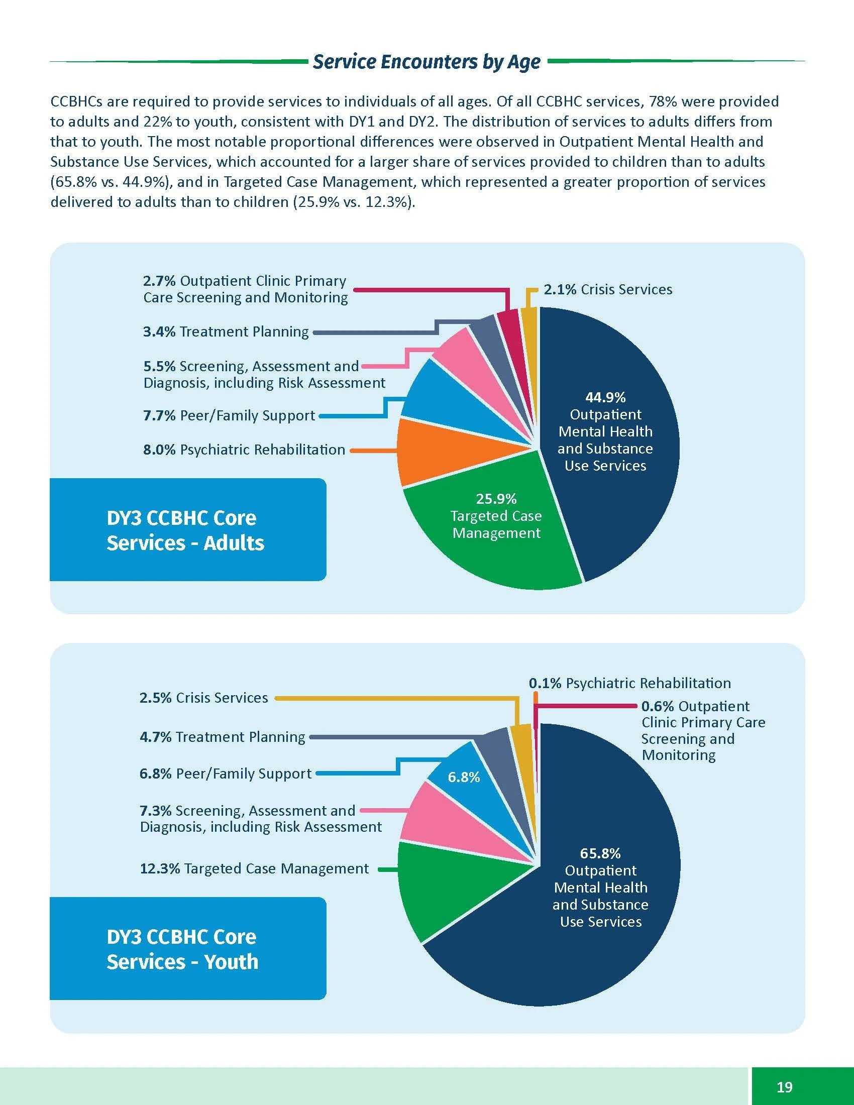 CCBHC Annual Report 2025_Page_19.jpg