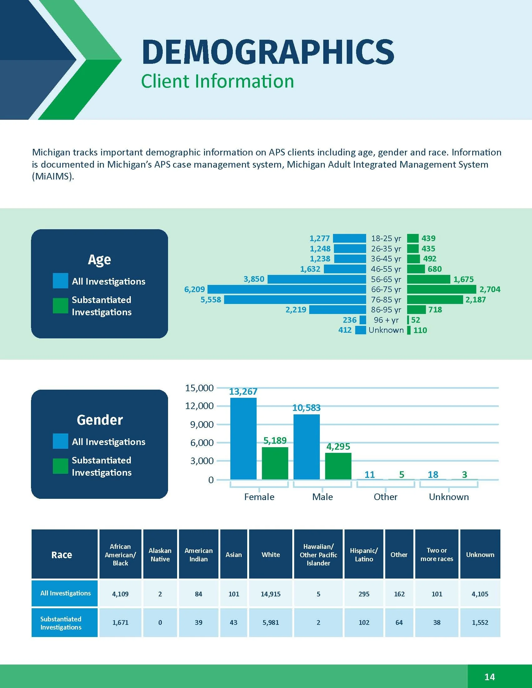 Adult Protective Services Annual Report 2025_Page_14.jpg