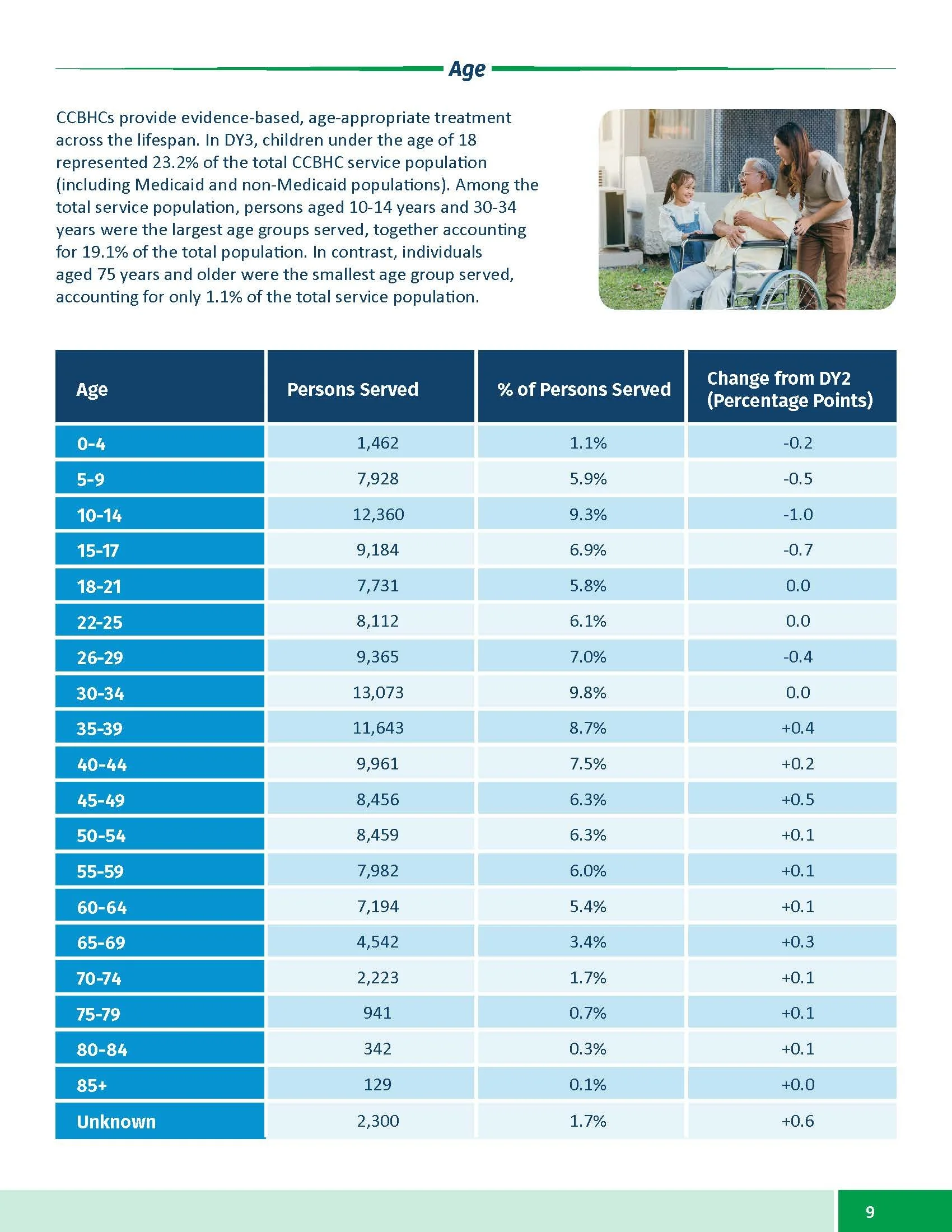 CCBHC Annual Report 2025_Page_09.jpg