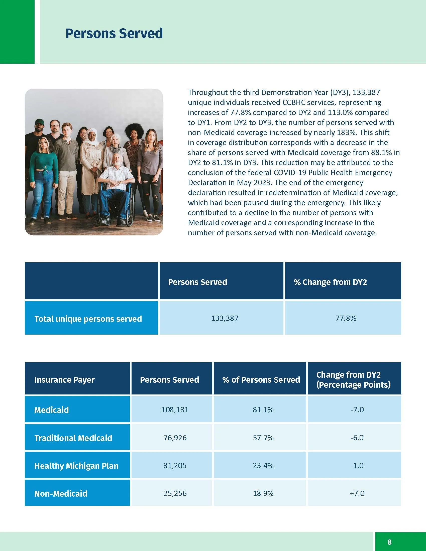 CCBHC Annual Report 2025_Page_08.jpg