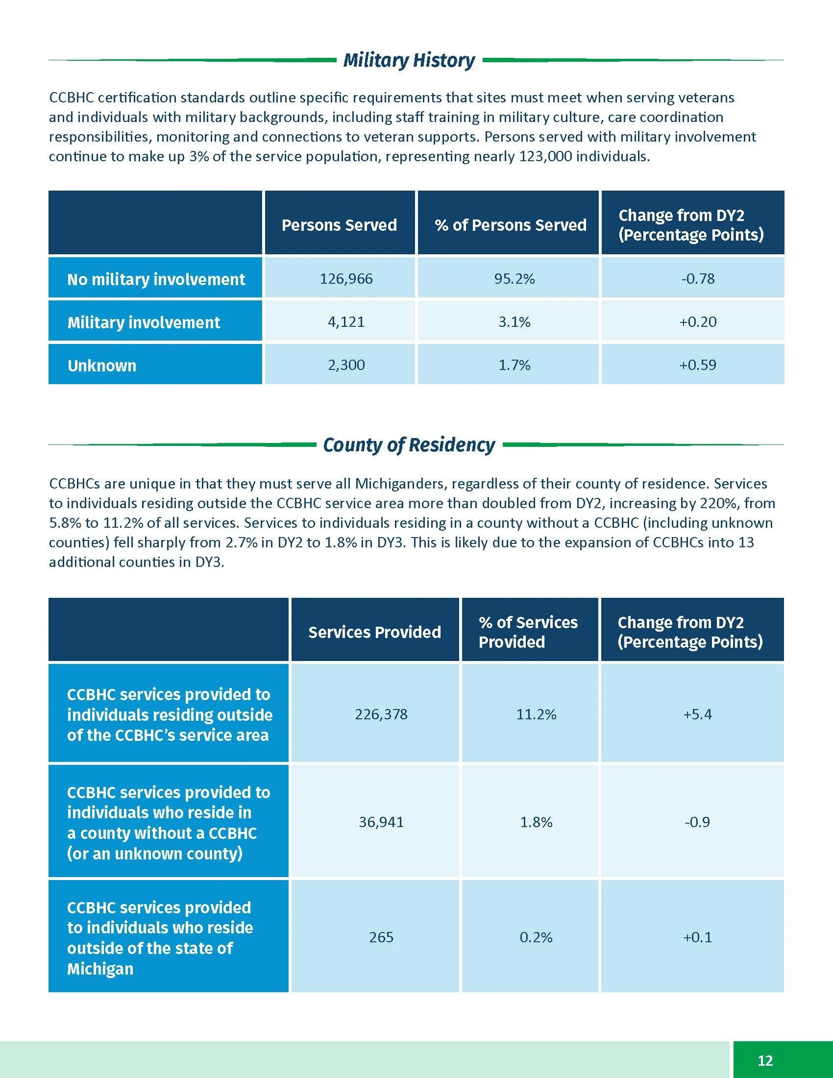 CCBHC Annual Report 2025_Page_12.jpg