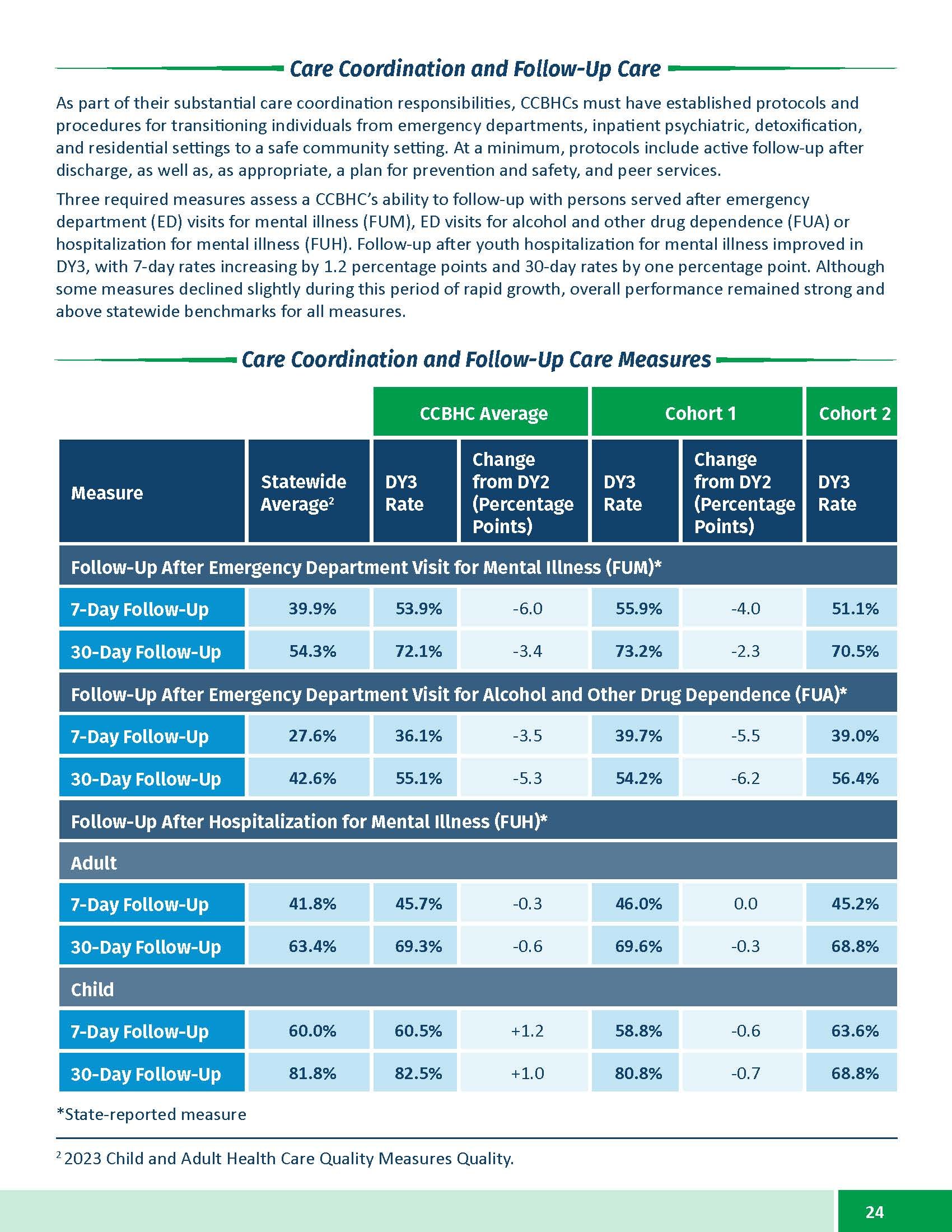 CCBHC Annual Report 2025_Page_24.jpg