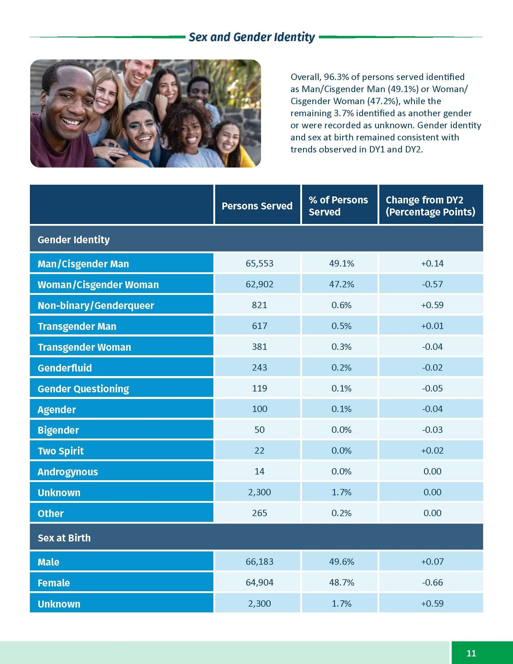 CCBHC Annual Report 2025_Page_11.jpg