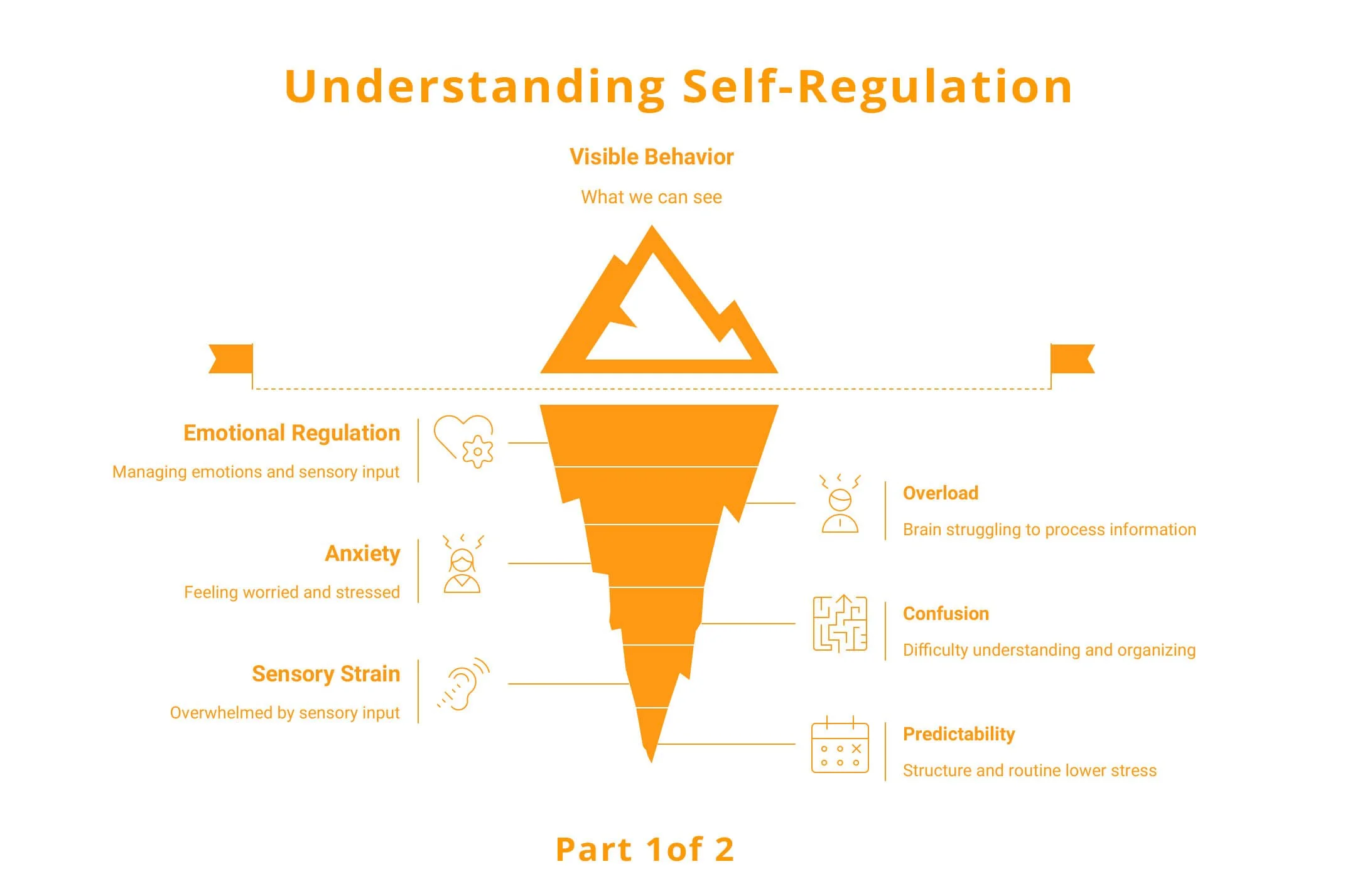 Self-Regulation
