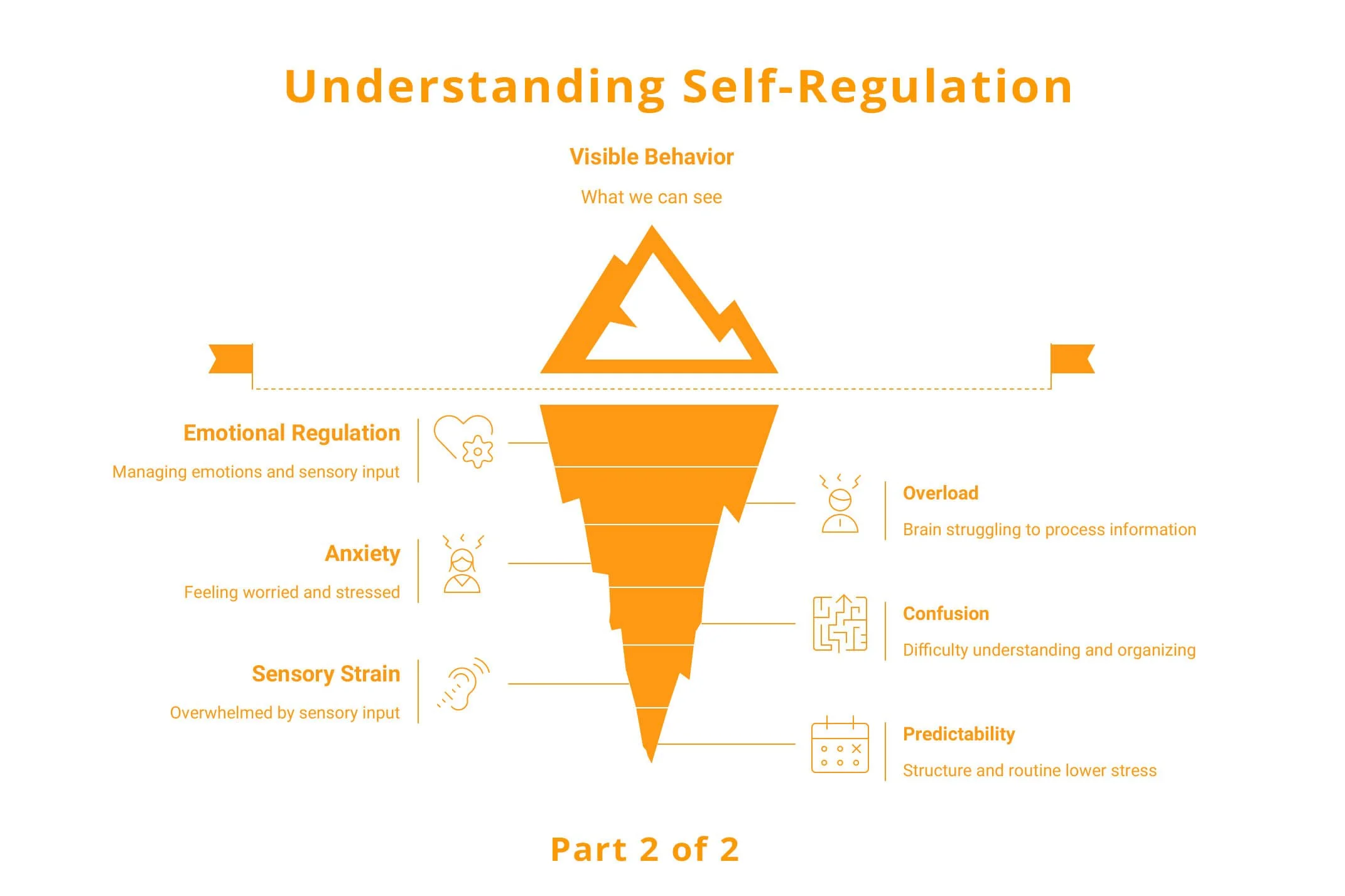Self-Regulation