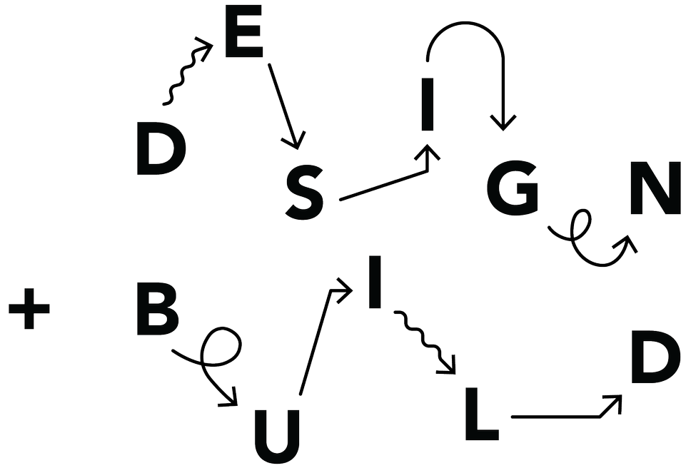 Design + build is an interweaving, collaborative process. We use squiggly arrows to show that we're always moving forward!