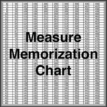 Measure Memorization Chart