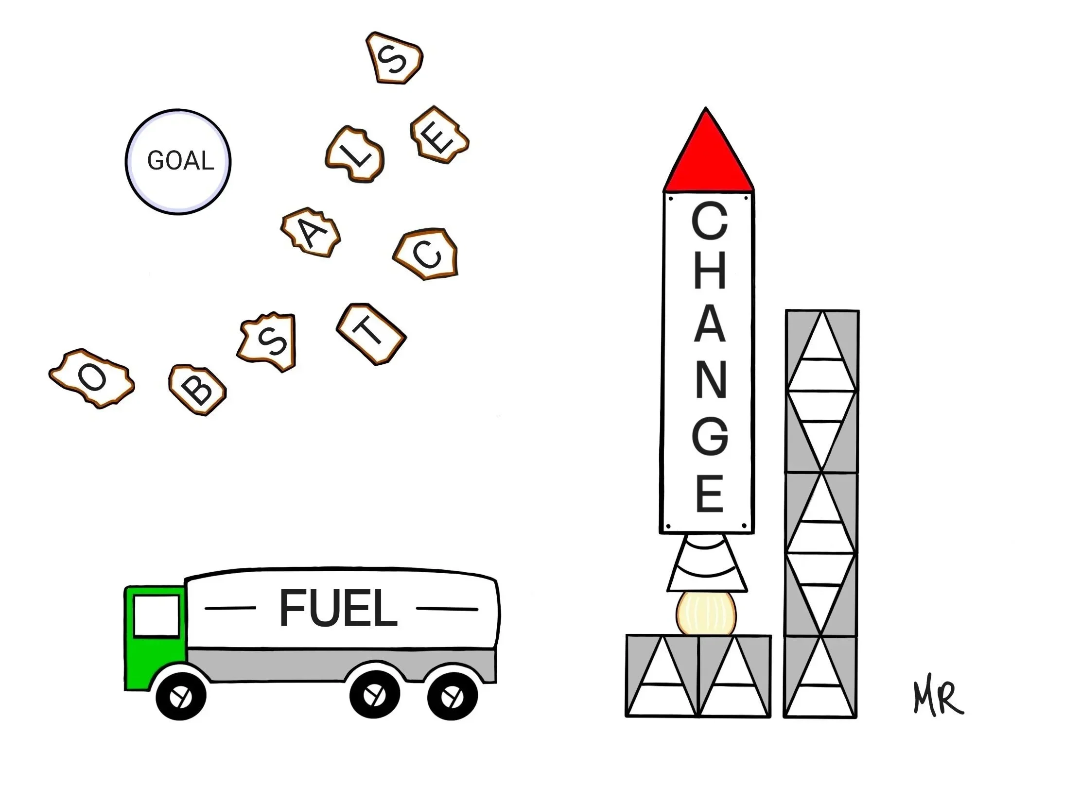 A analogy for starting change