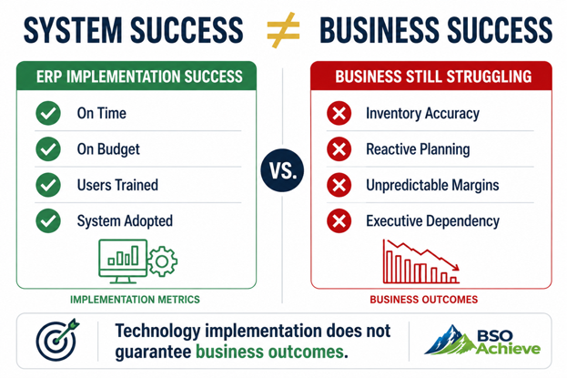 System Success Does Not Guarantee Business Success
