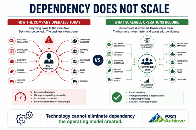 The Hidden Cost of Executive Dependency