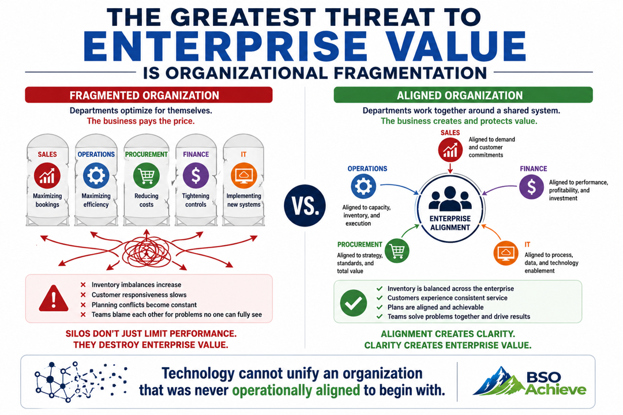 The Greatest Threat to Enterprise Value Is Organizational Fragmentation