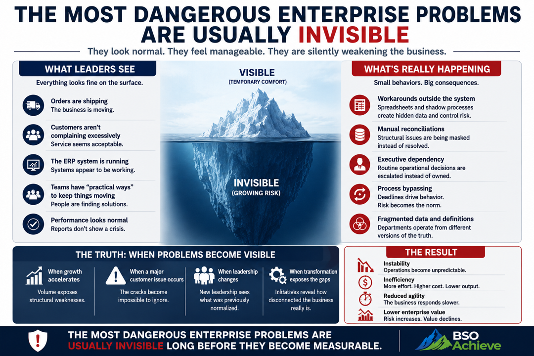 The Most Dangerous Enterprise Problems Are Usually Invisible