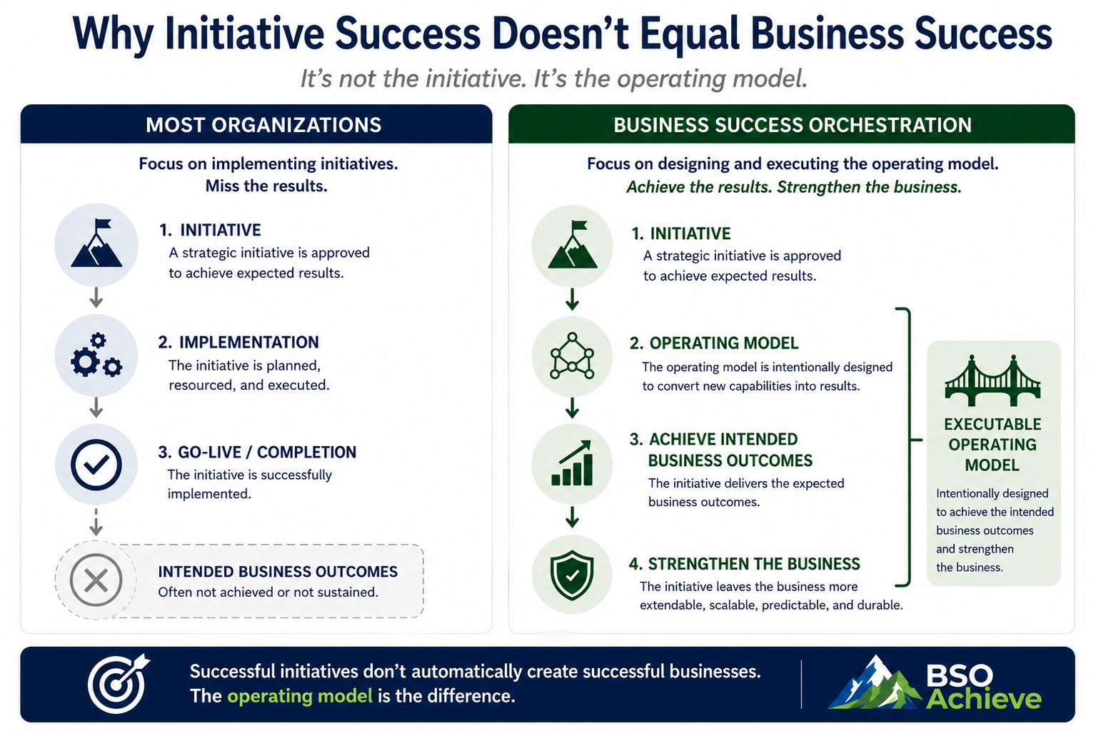 Initiative Success Isn't Business Success