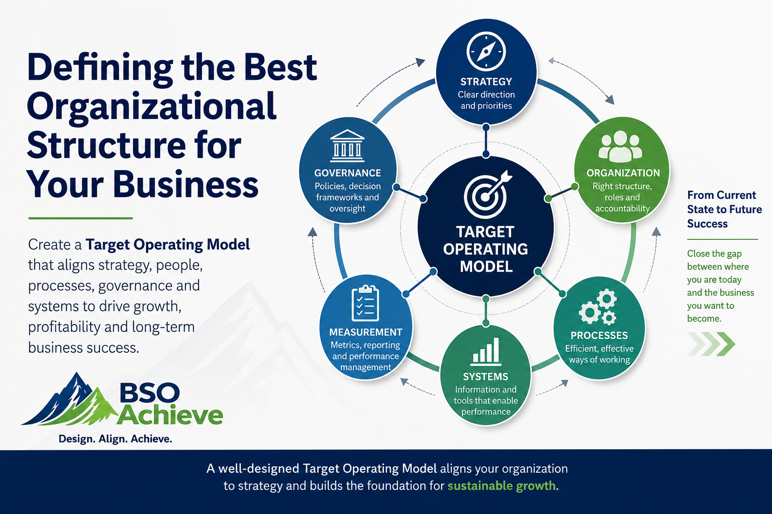 Defining the Best Organizational Structure for Your Business