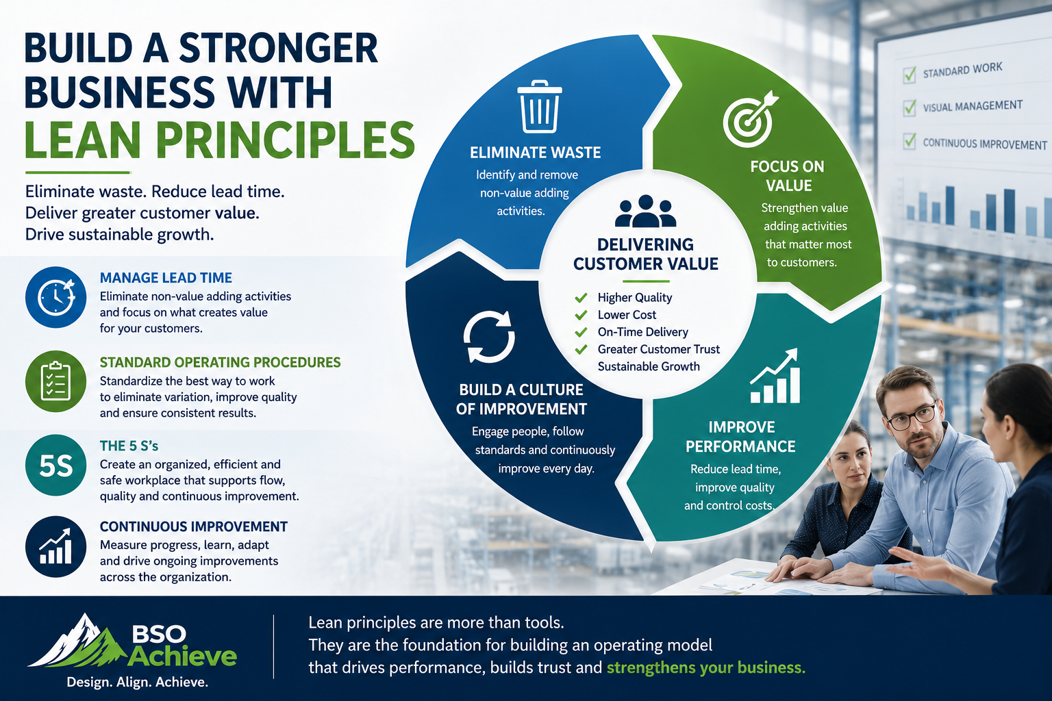 Building a Stronger Business with Lean Principles