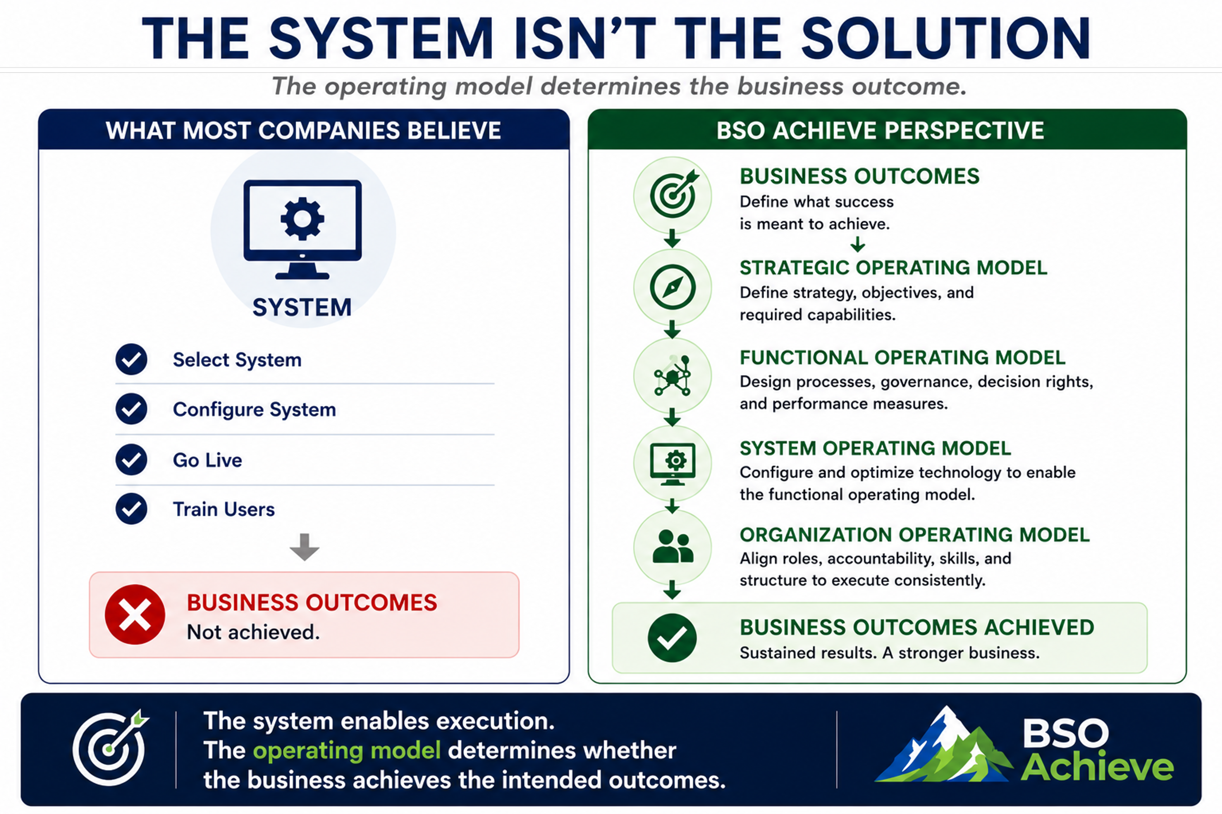 The System Isn't the Solution — Why SMB Companies Keep Missing the Real Fix