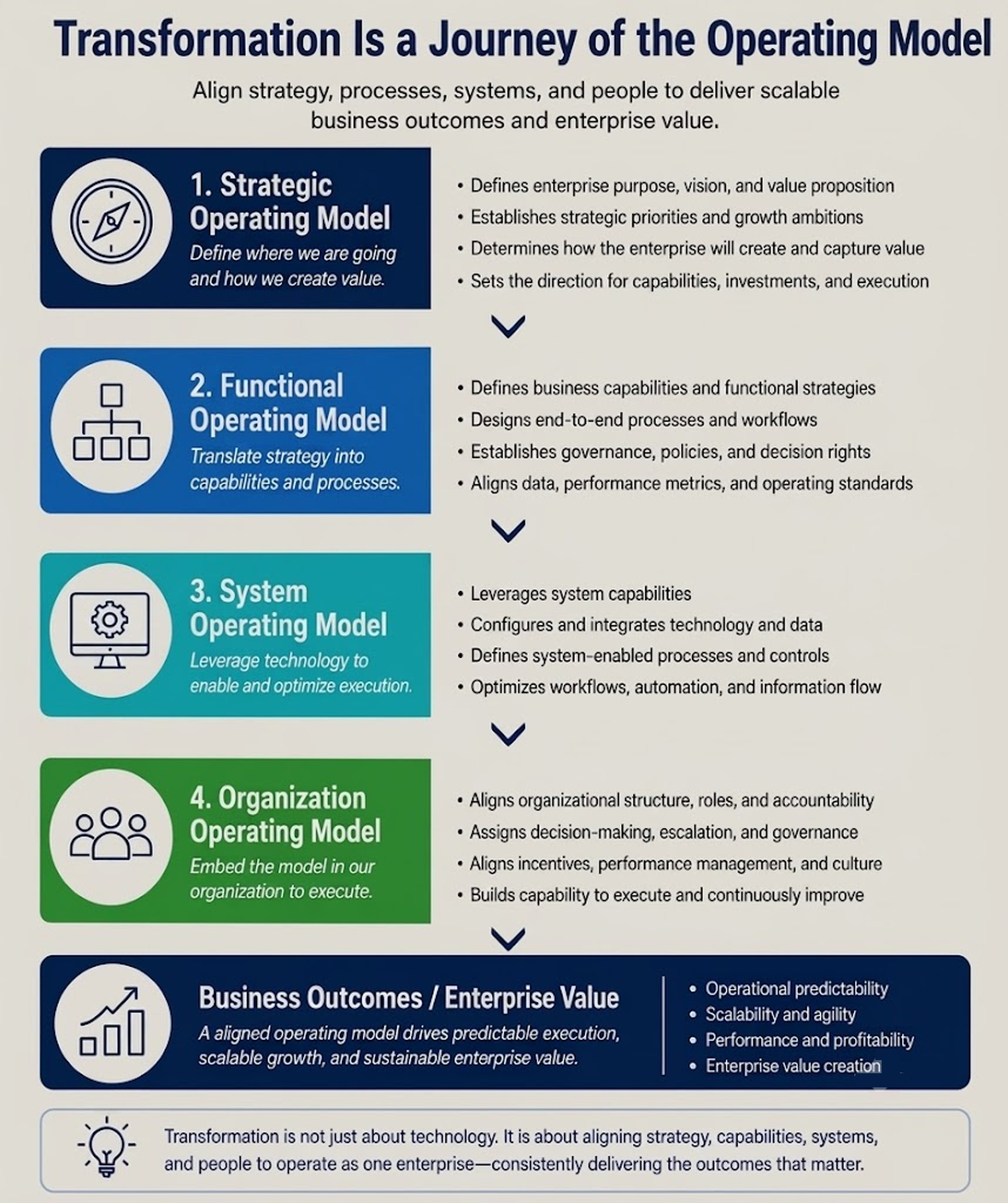 BSO Achieve | Drive Business Success Today