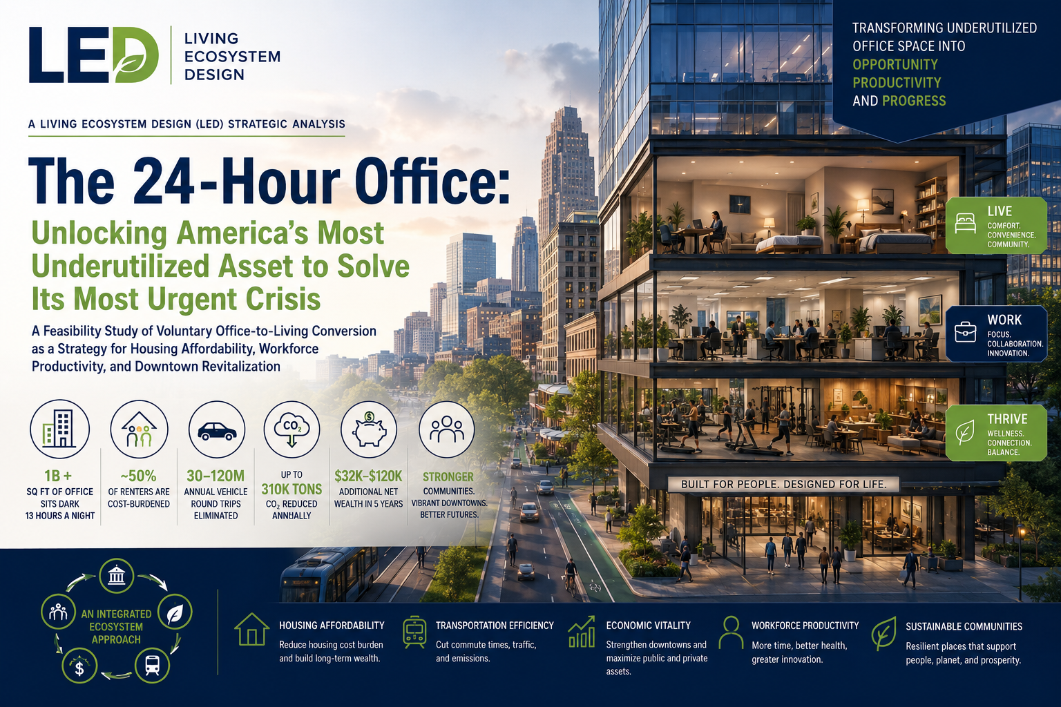 The 24-Hour Office: Unlocking America’s Most Underutilized Asset to Solve Its Most Urgent Crisis