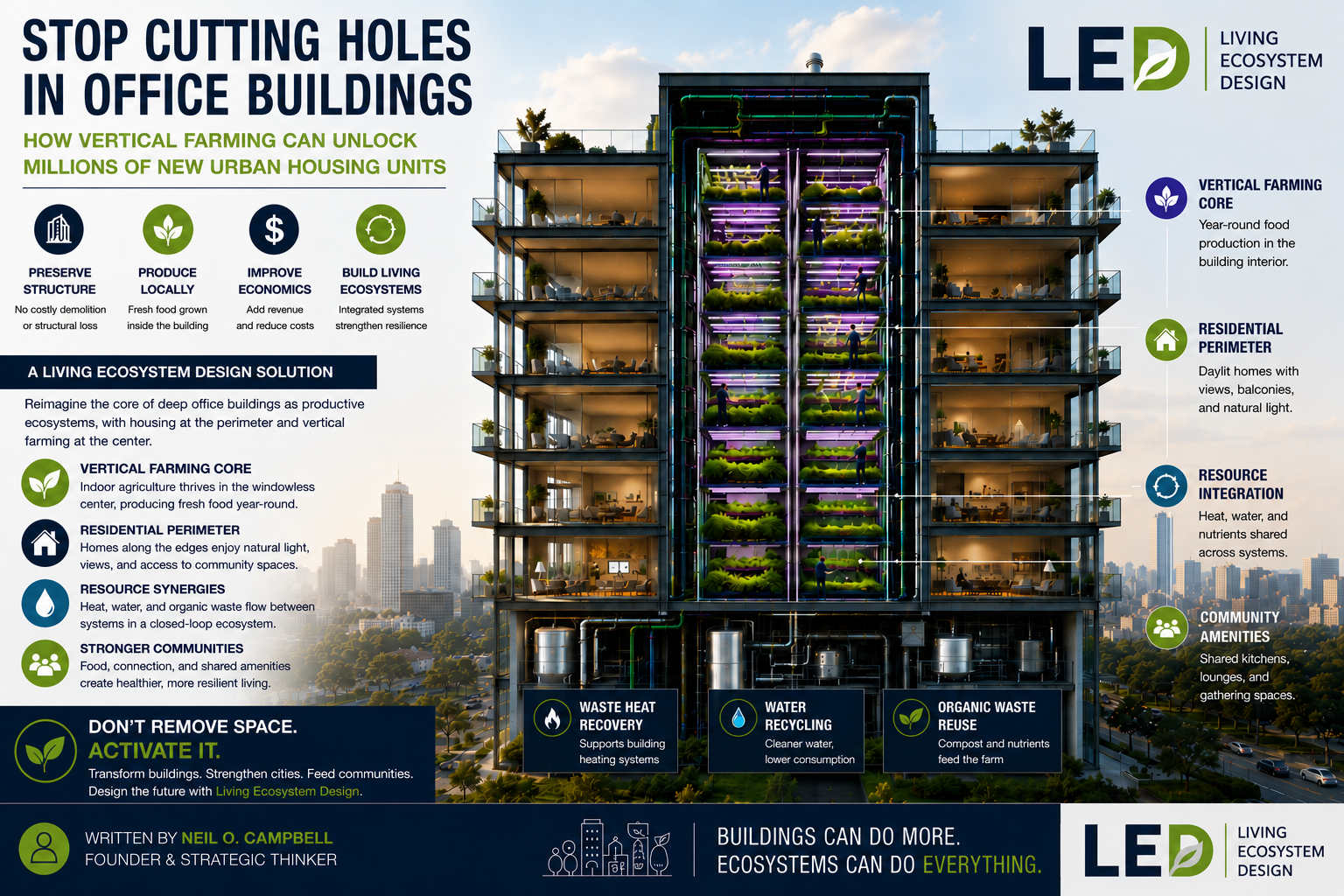 Stop Cutting Holes in Office Buildings: How Vertical Farming Can Unlock Millions of New Urban Housing Units