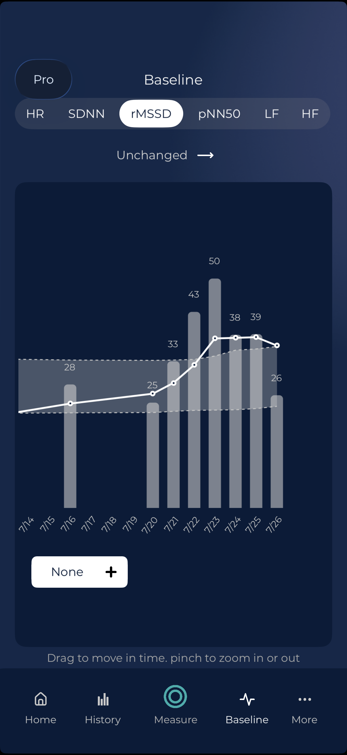 What Sobriety Does to the Data