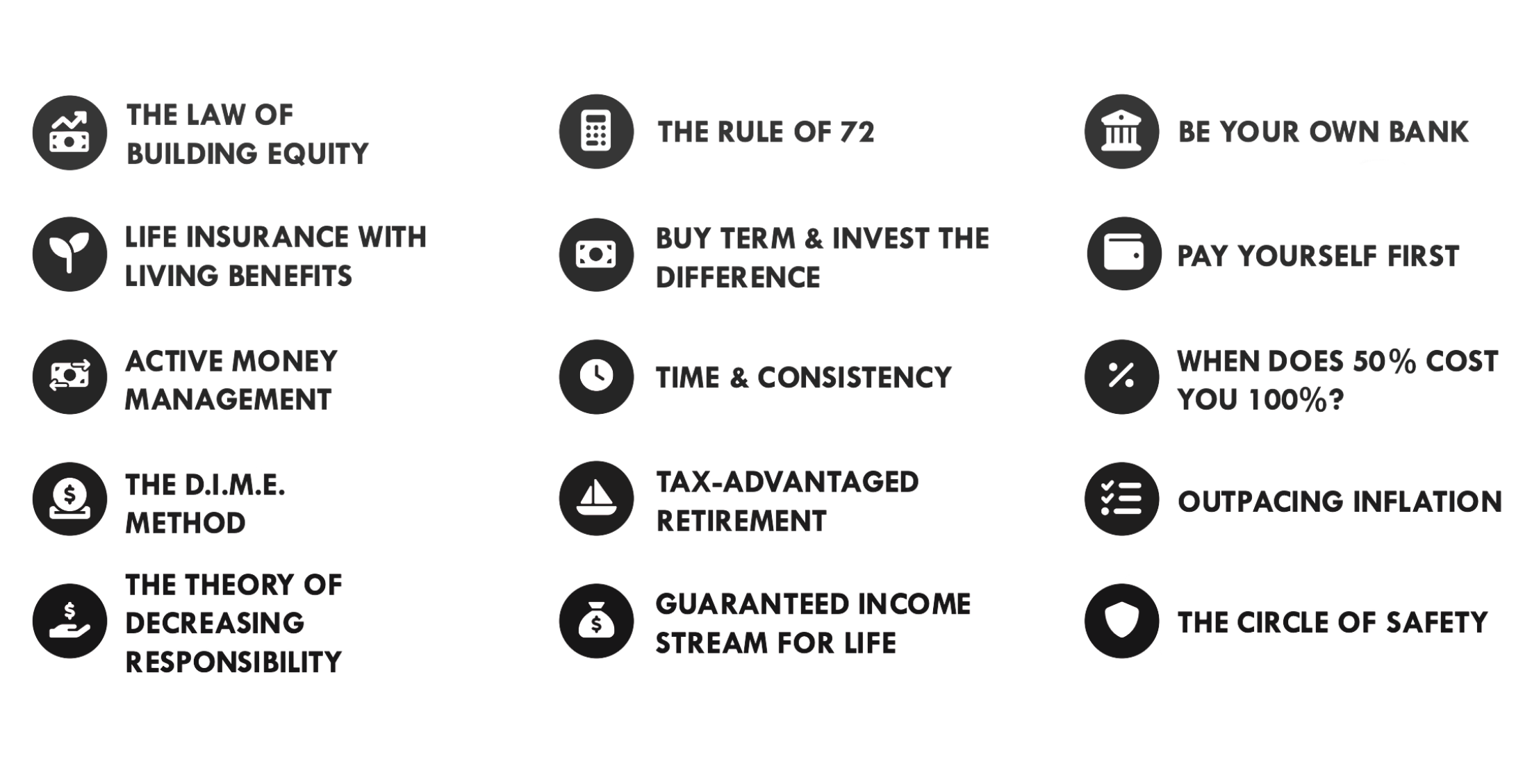 A list of financial tips and principles with icons. Tips include the law of building equity, life insurance with living benefits, active money management, the D.I.M.E. method, and the theory of decreasing responsibility. Other principles include the rule of 72, buy term and invest the difference, time and consistency, tax-advantaged retirement, guaranteed income stream for life, be your own bank, pay yourself first, when does 50% cost you 100%, outpacing inflation, and the circle of safety.