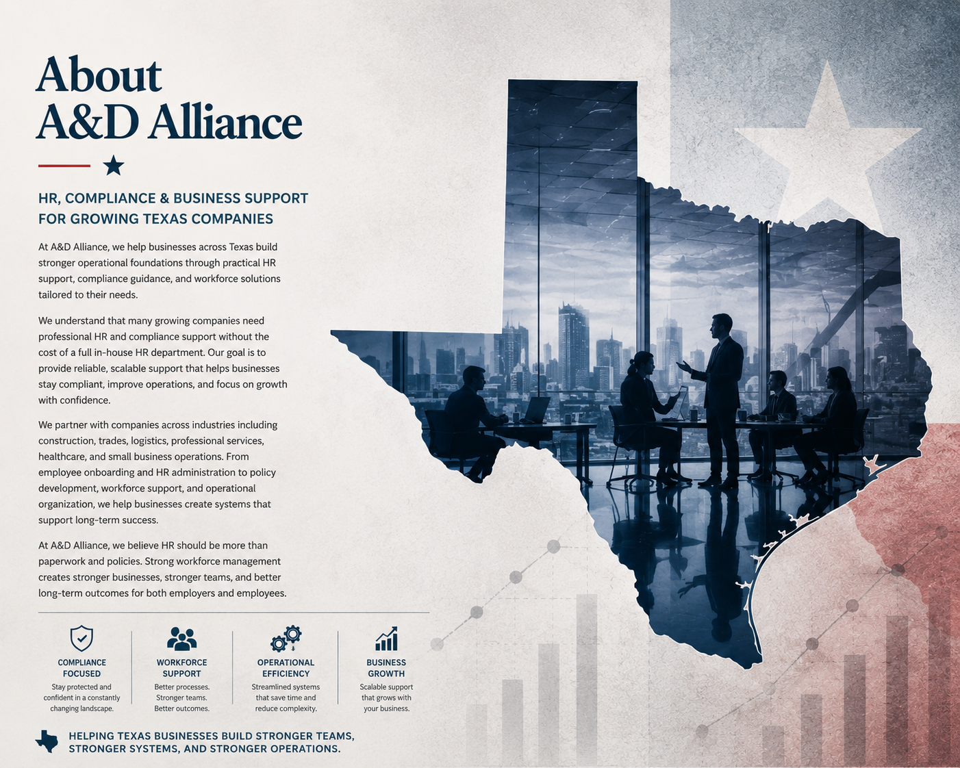 A webpage about A&D Alliance, a company providing HR, compliance, and business support for Texas companies, featuring a Texas-shaped graphic with a cityscape and silhouettes of businesspeople, and icons highlighting compliance, workforce support, operational efficiency, and business growth.