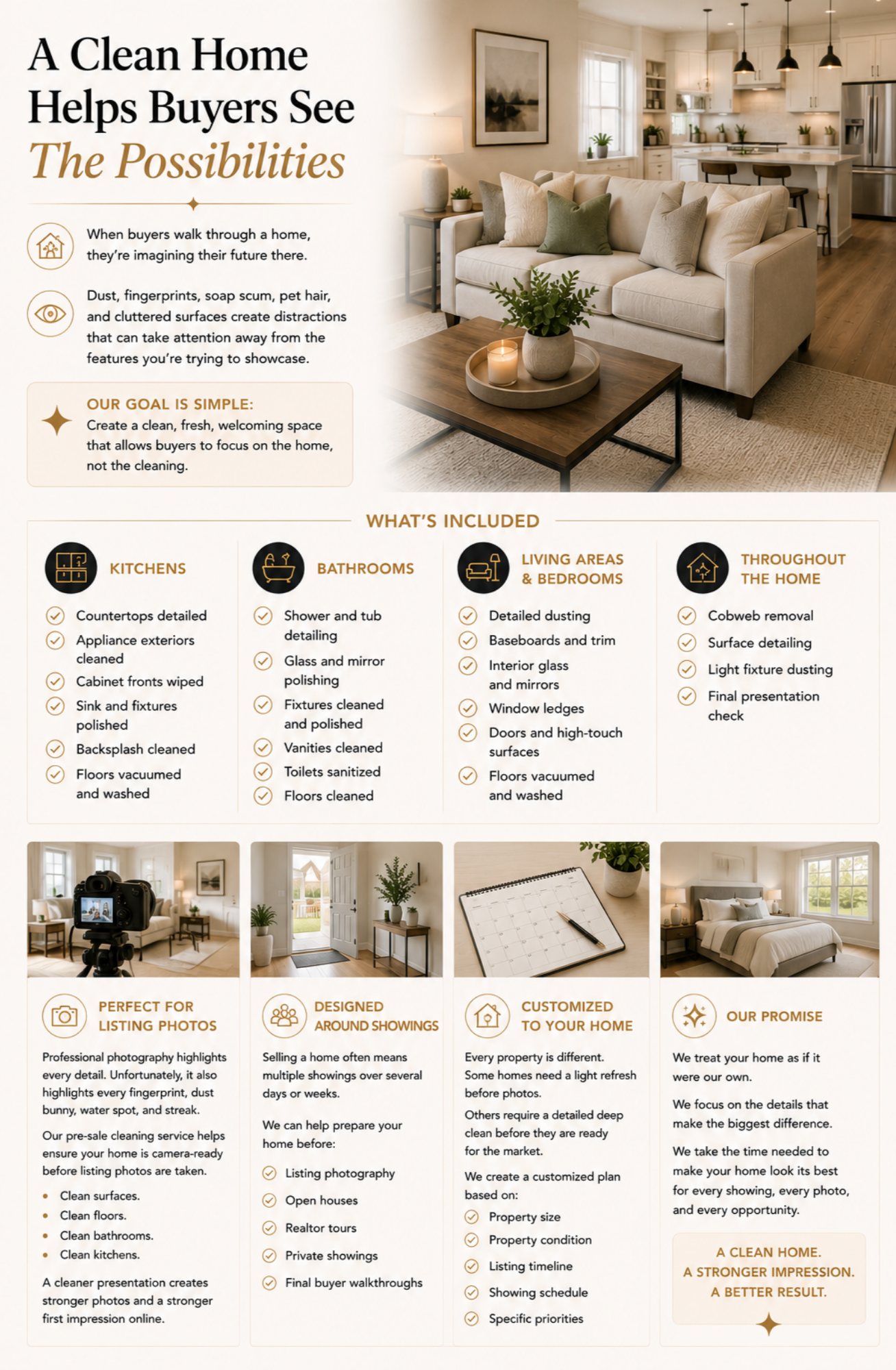 Infographic detailing the importance of a clean home for real estate buyers, including sections on featured services like kitchen, bathroom, living area, and throughout the home, and emphasizing goals such as creating a welcoming space. It also highlights services for listing photos, home showings, customized home presentation, and promises of a stronger impression and better results.