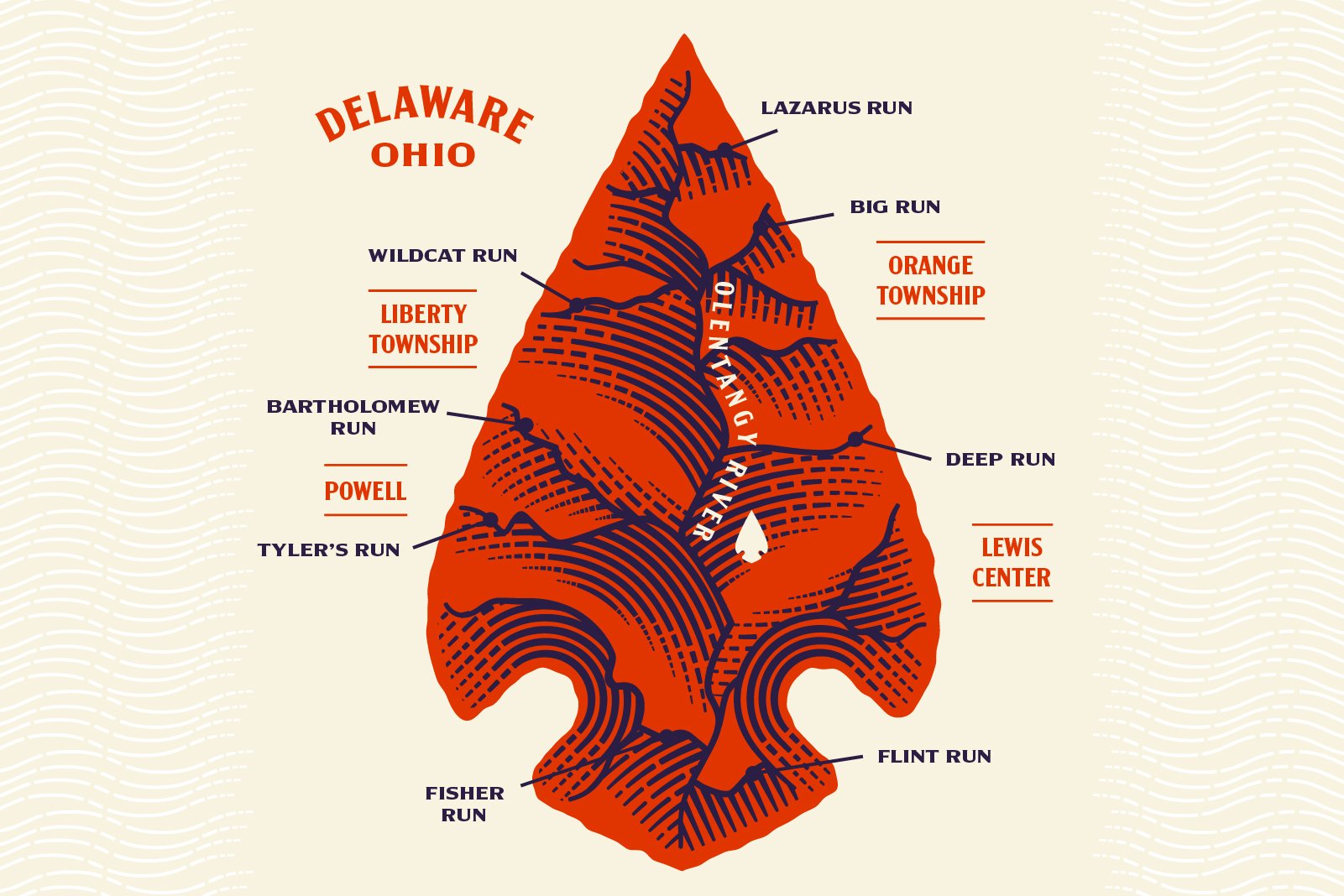 Map of the Ohio River in Delaware, Ohio, with labeled tributaries and neighborhoods including Liberty Township, Orange Township, and Powell, showing various river runs such as Wildcat Run, Liberty Run, Bartlett Holme Run, Tyler's Run, Fisher Run, Fli