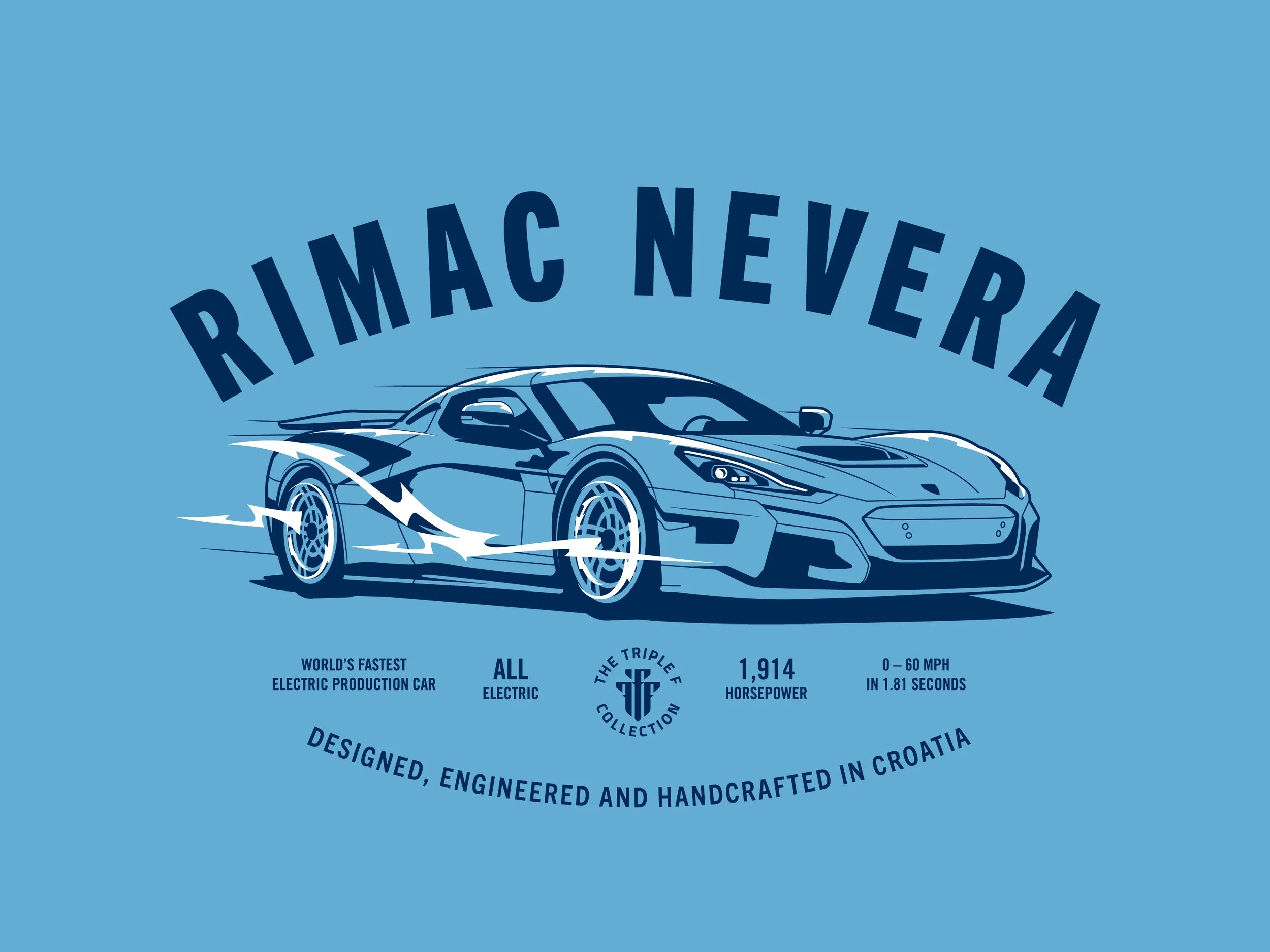 A blue poster featuring a sleek, modern electric sports car with the slogan 'RIMAC NEVERA' at the top. The poster includes specifications such as world's fastest electric production car, all electric, 1,914 horsepower, 0-60 mph in 1.81 seconds, and t