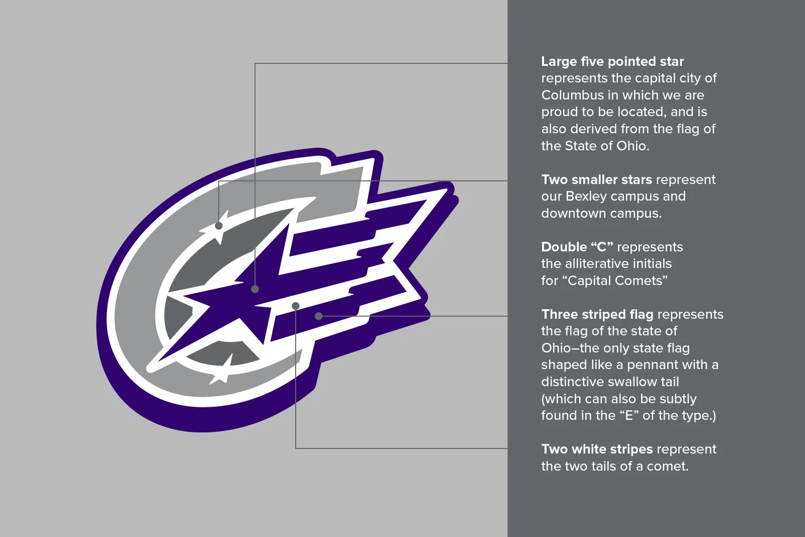 Diagram of a logo featuring a large five-pointed star with a swirl around it. The star has a white outline and a purple inside, with a smaller star inside the swirl. The diagram explains the meaning of different design elements: the large star repres