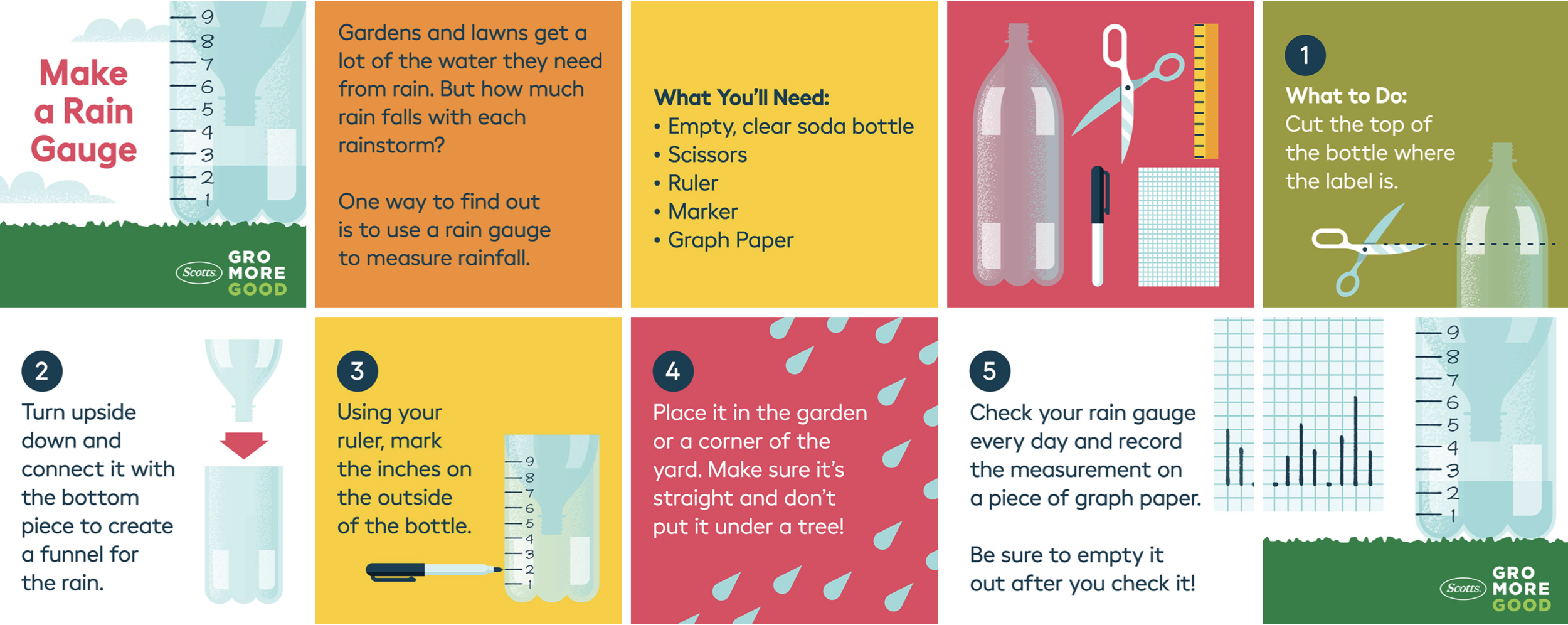 Infographic titled "Make a Rain Gauge" with step-by-step instructions for creating a rain gauge using a plastic bottle. Shows a green labeled section with the Scotts logo, diagrams of a plastic bottle, scissors, ruler, graph paper, and steps includin
